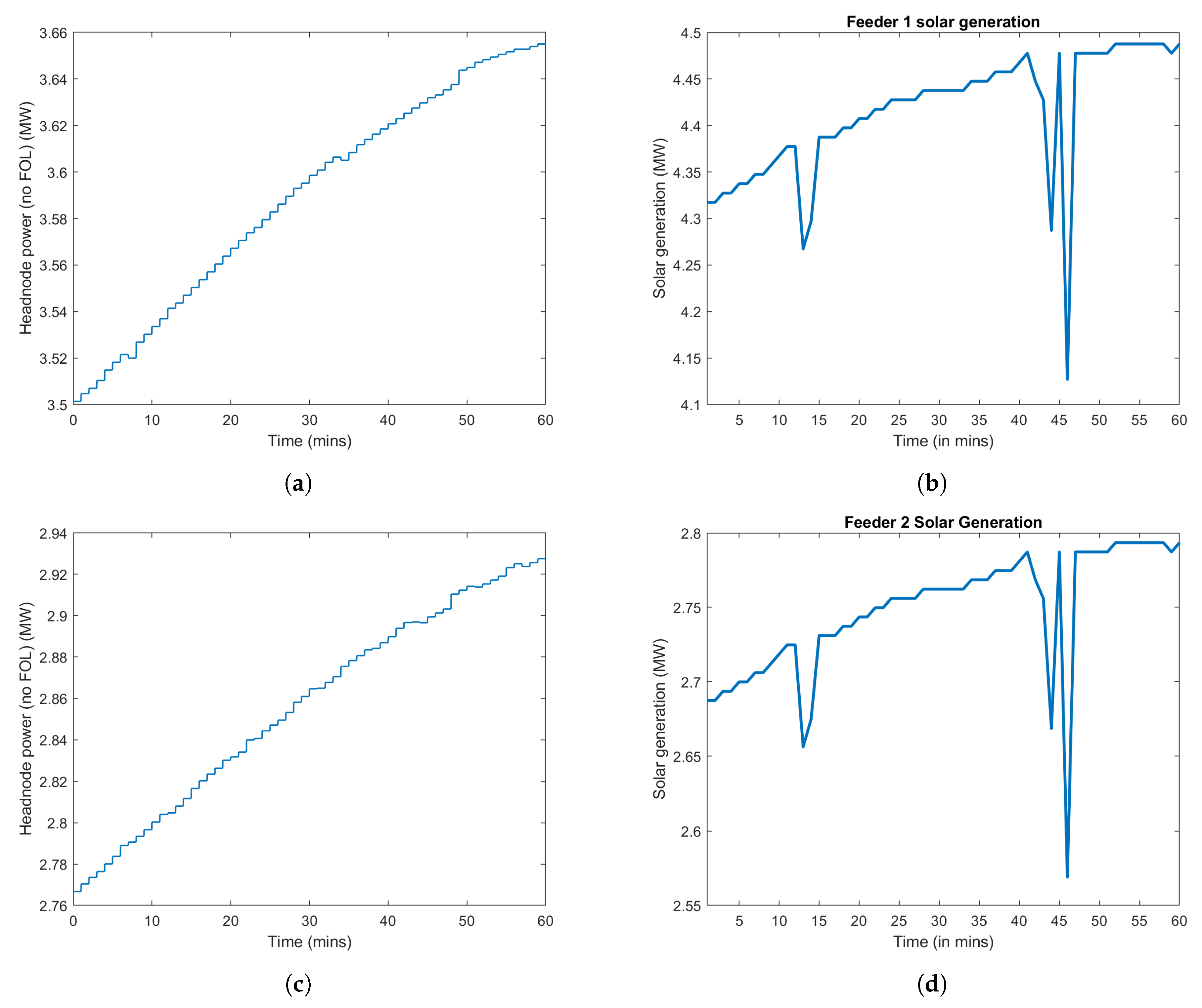 Energies 13 06399 g015a