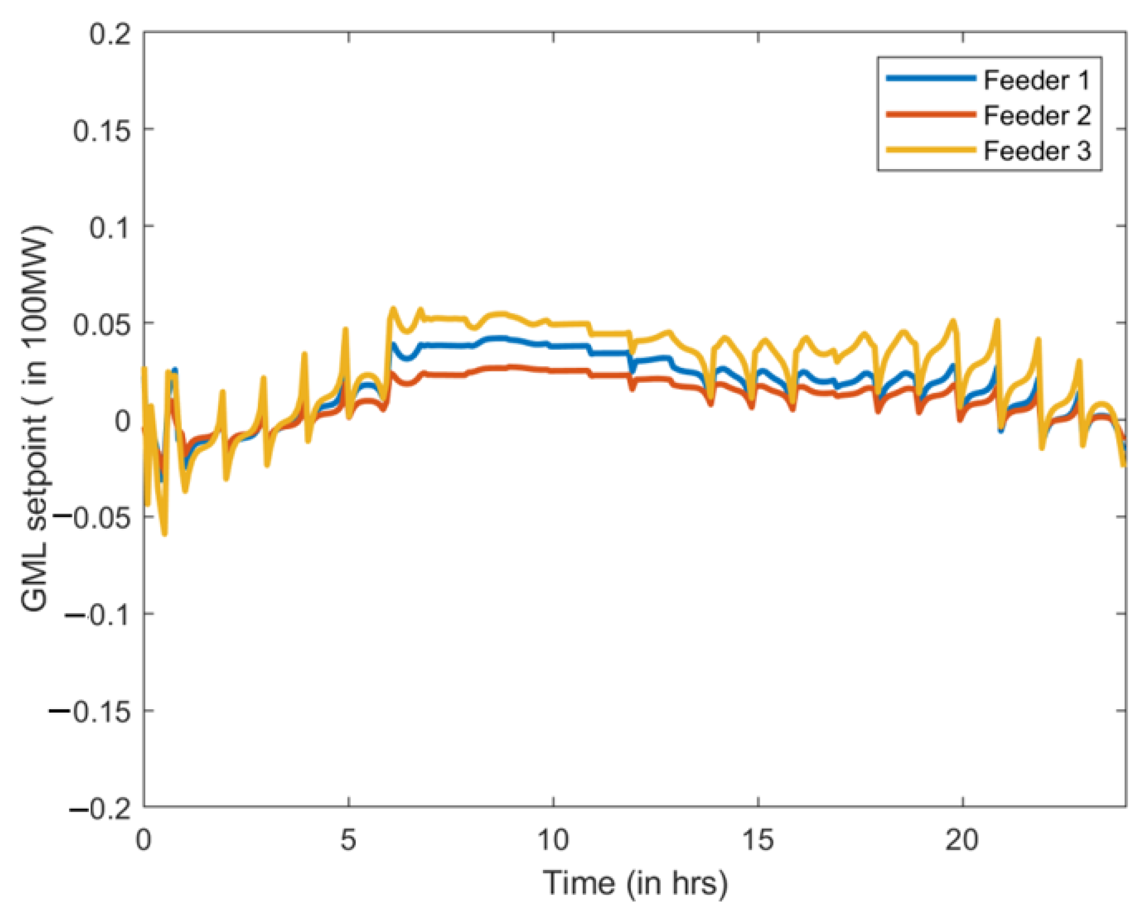 Energies 13 06399 g016