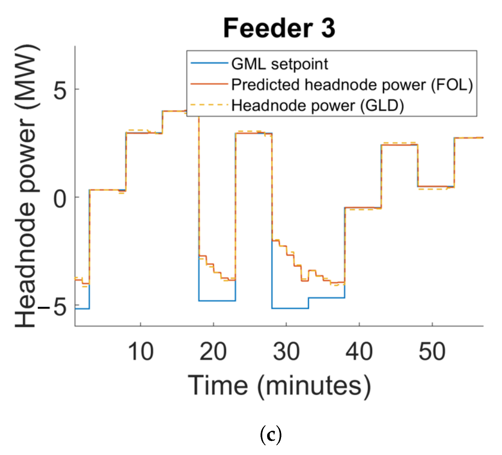 Energies 13 06399 g017b