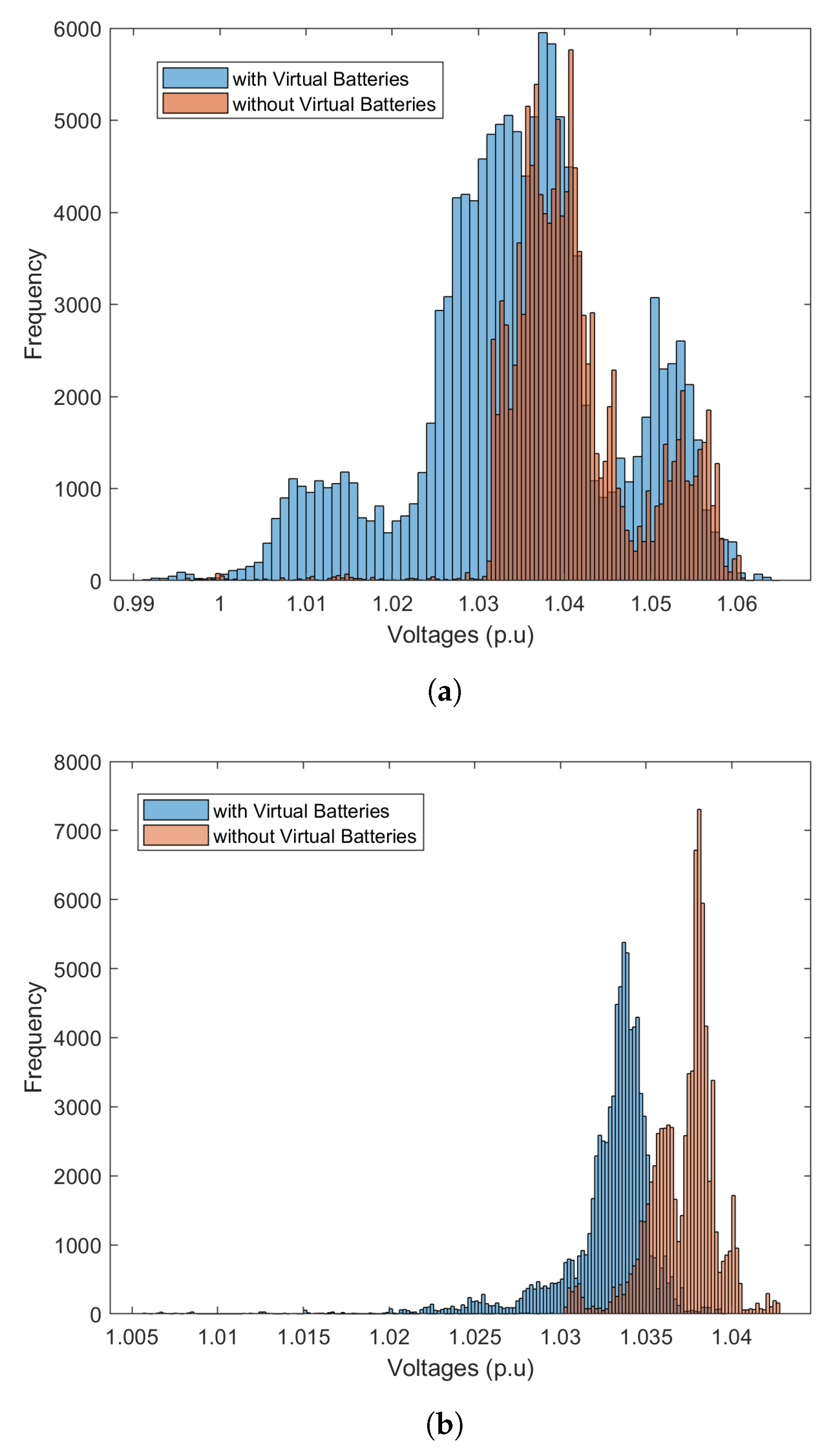 Energies 13 06399 g018a