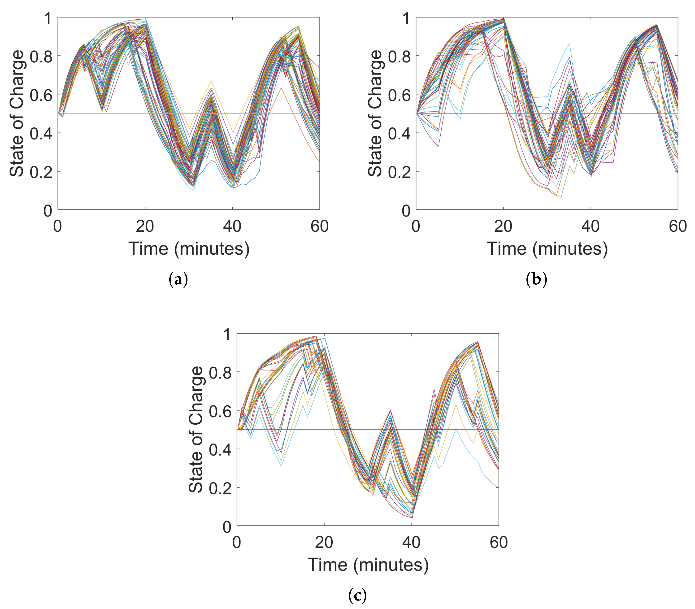 Energies 13 06399 g019