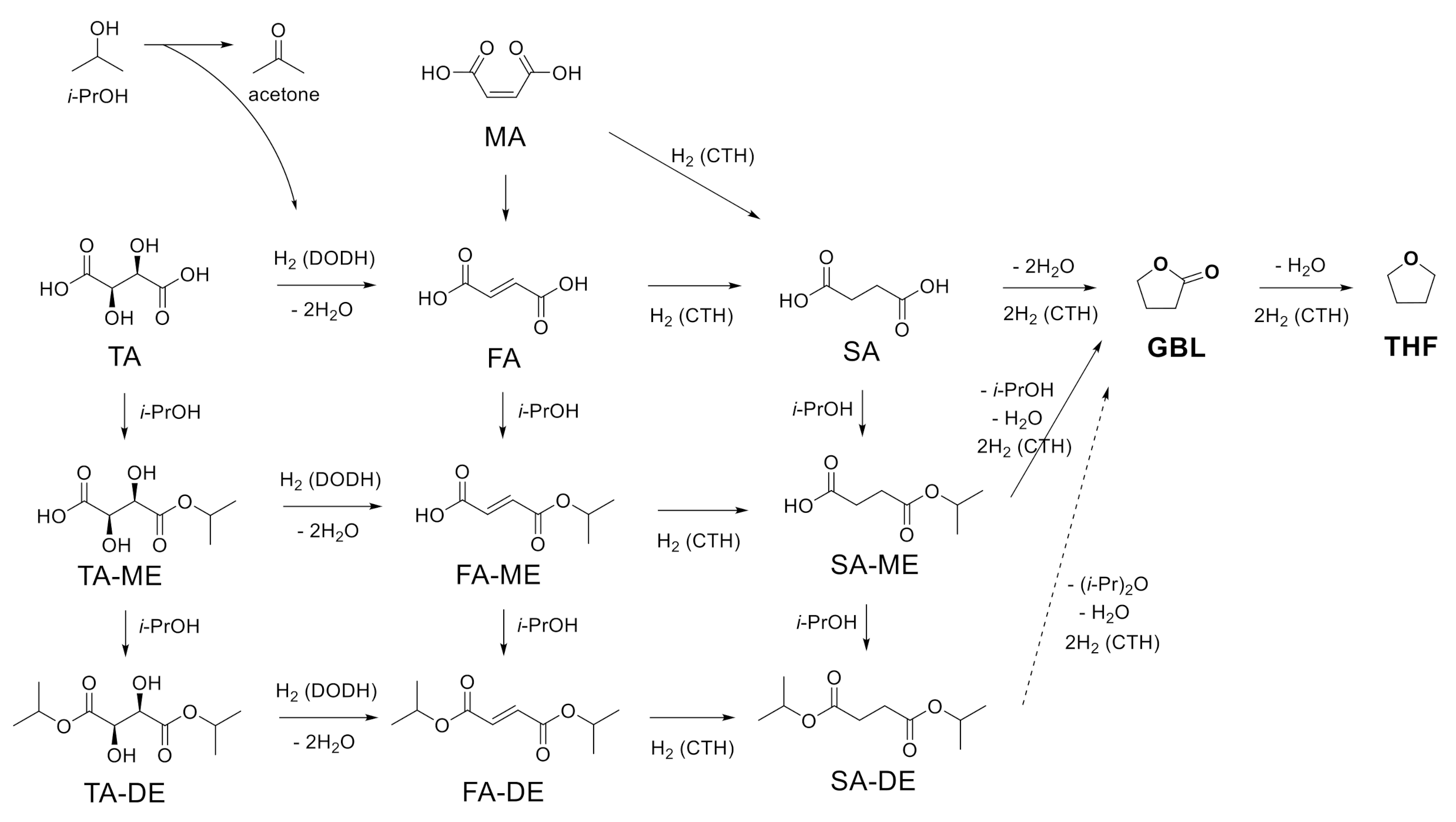 Energies 13 06402 sch002