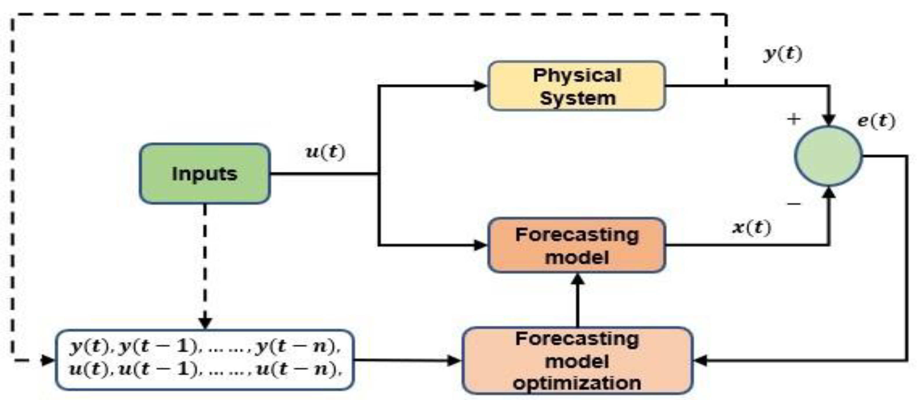 Energies 13 06405 g002 Energies 13 06405 g002