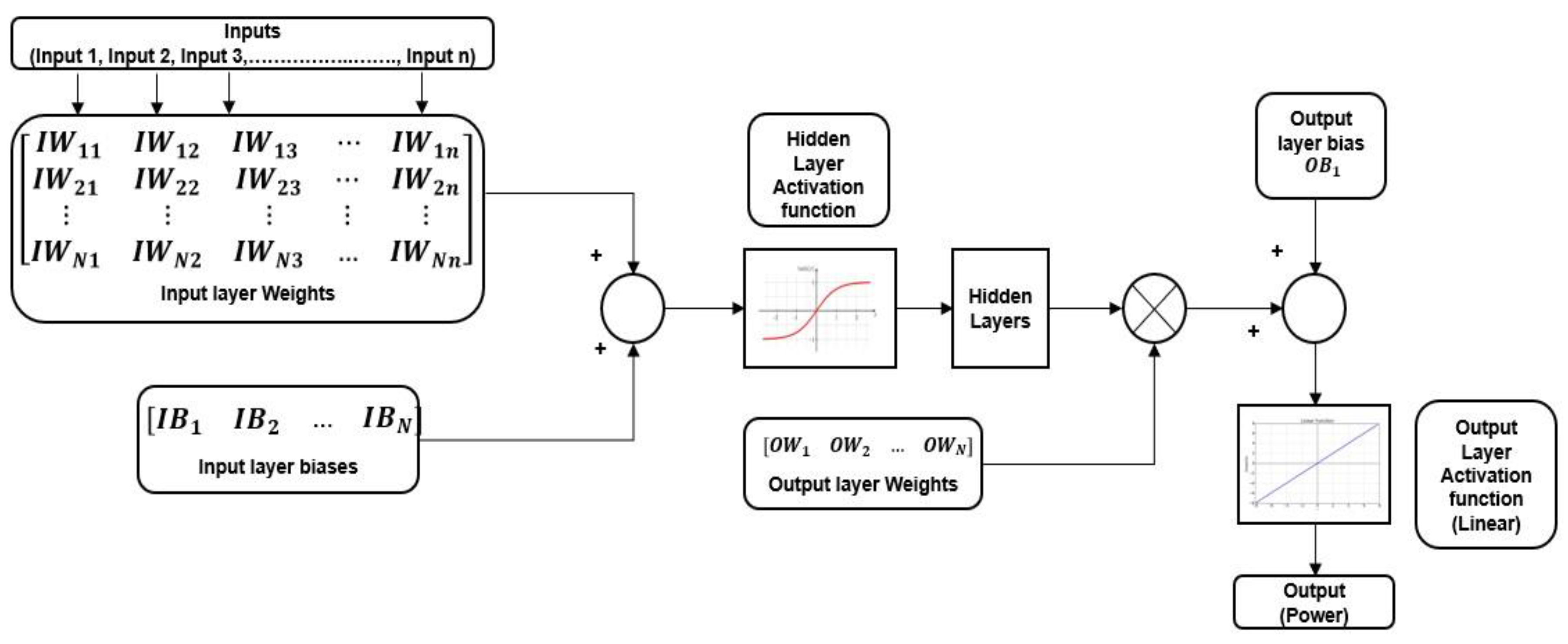 Energies 13 06405 g003 Energies 13 06405 g003