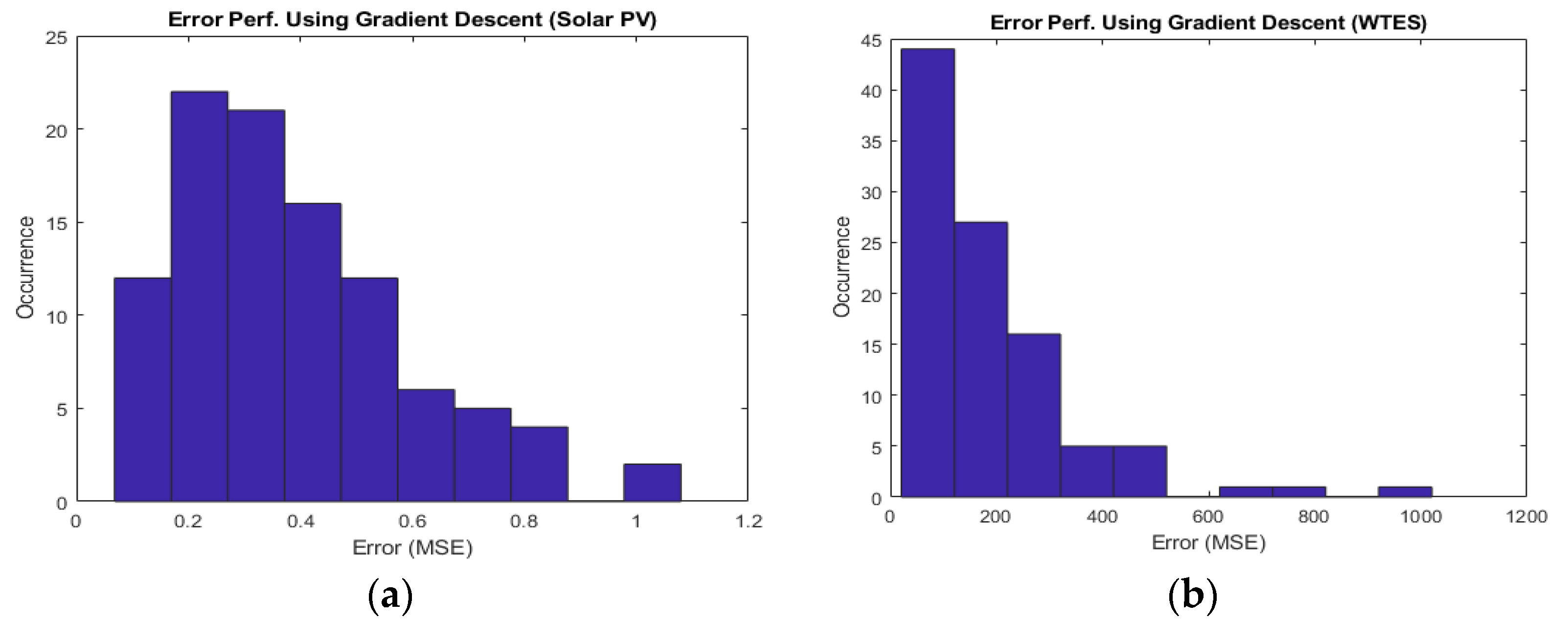 Energies 13 06405 g007 Energies 13 06405 g007