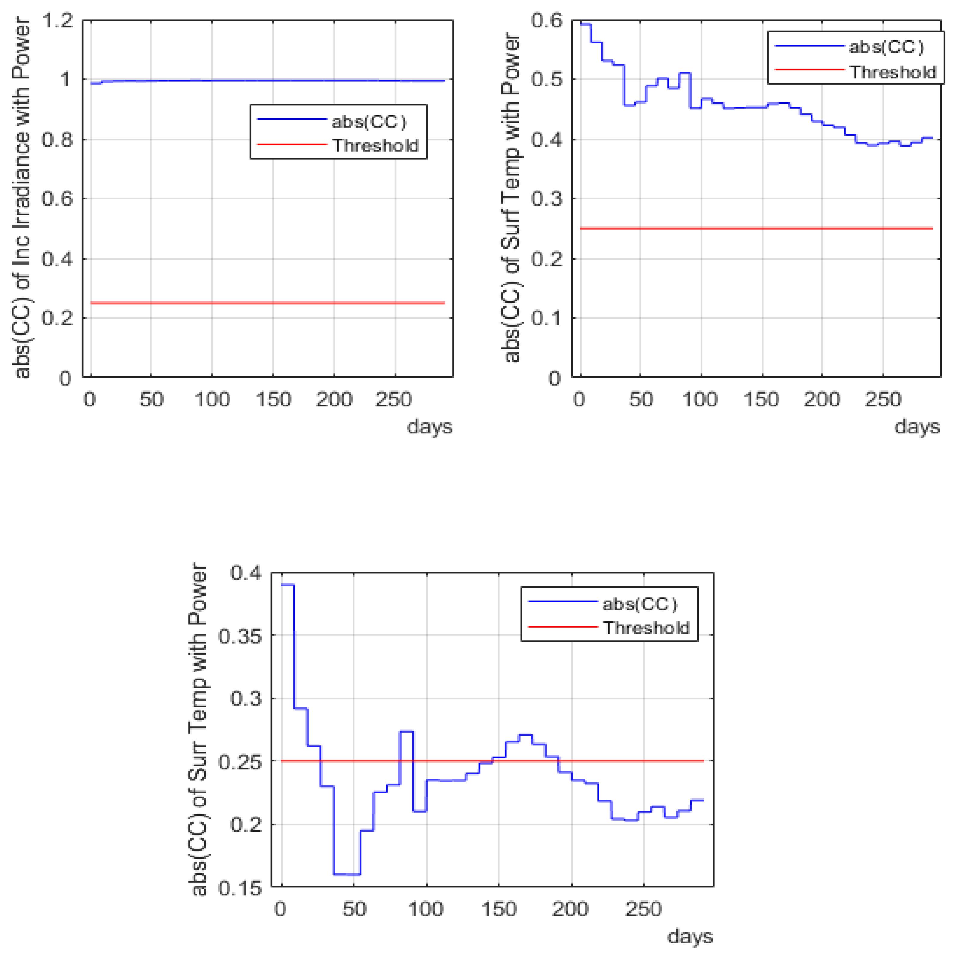 Energies 13 06405 g008 Energies 13 06405 g008