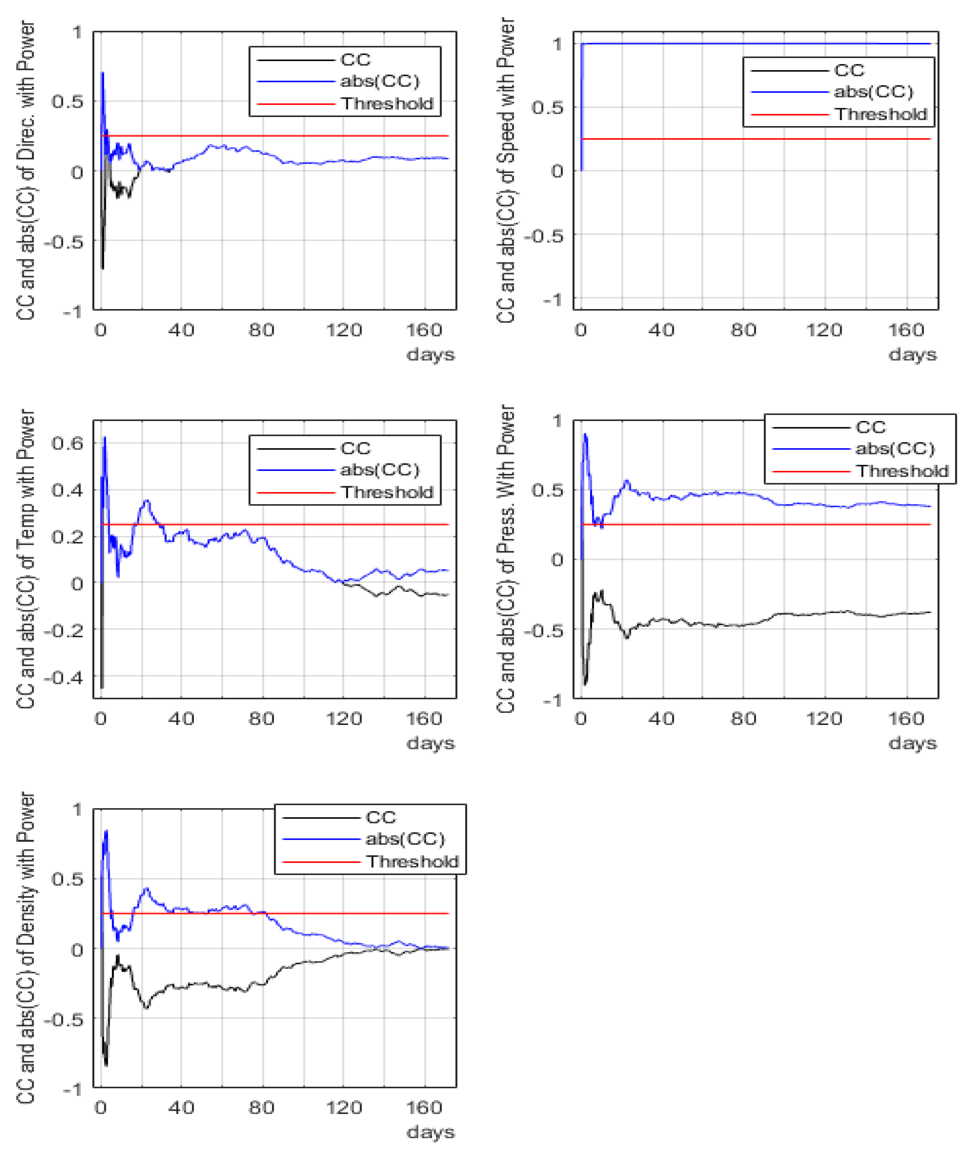 Energies 13 06405 g009 Energies 13 06405 g009