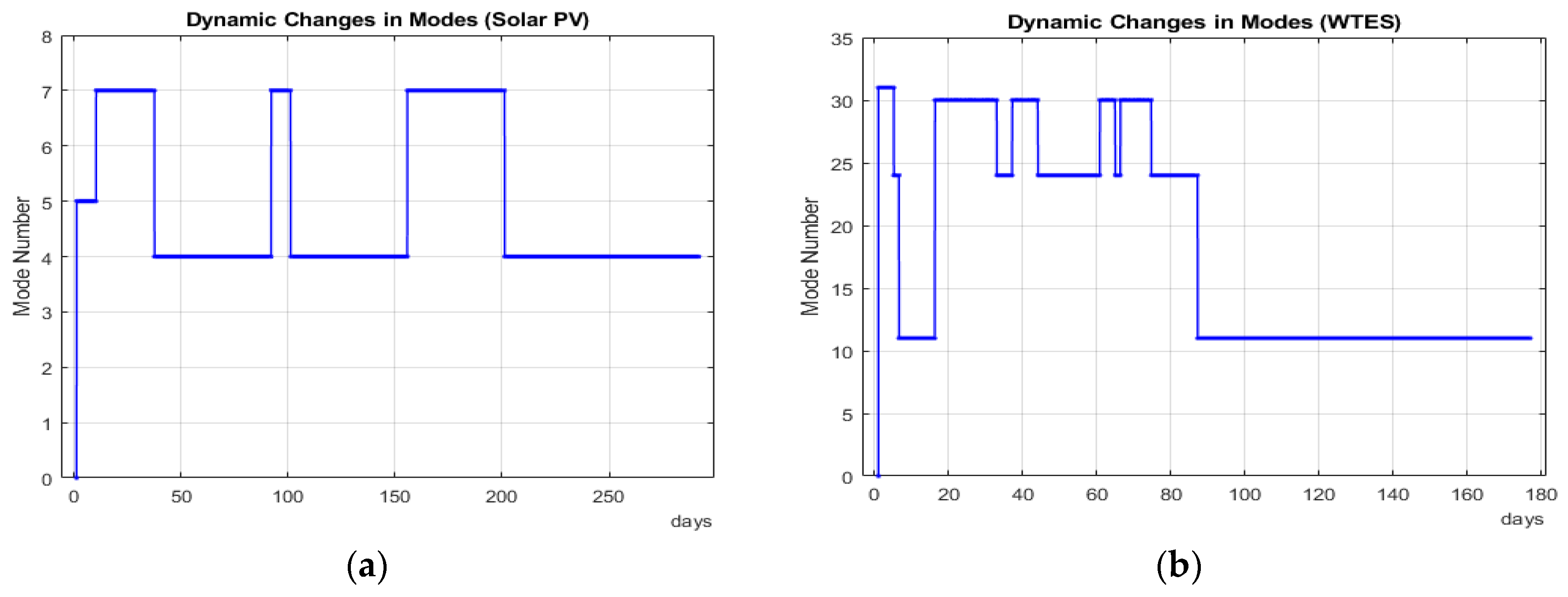 Energies 13 06405 g010 Energies 13 06405 g010