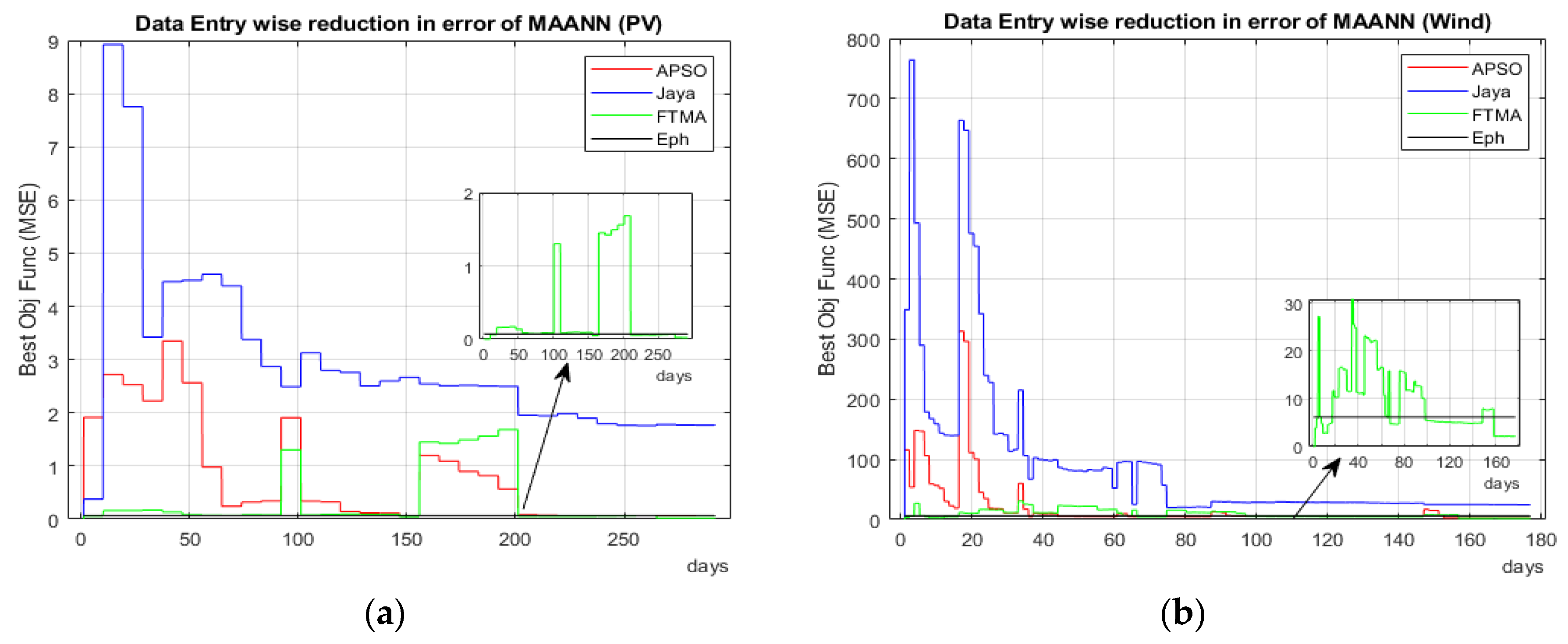 Energies 13 06405 g011 Energies 13 06405 g011