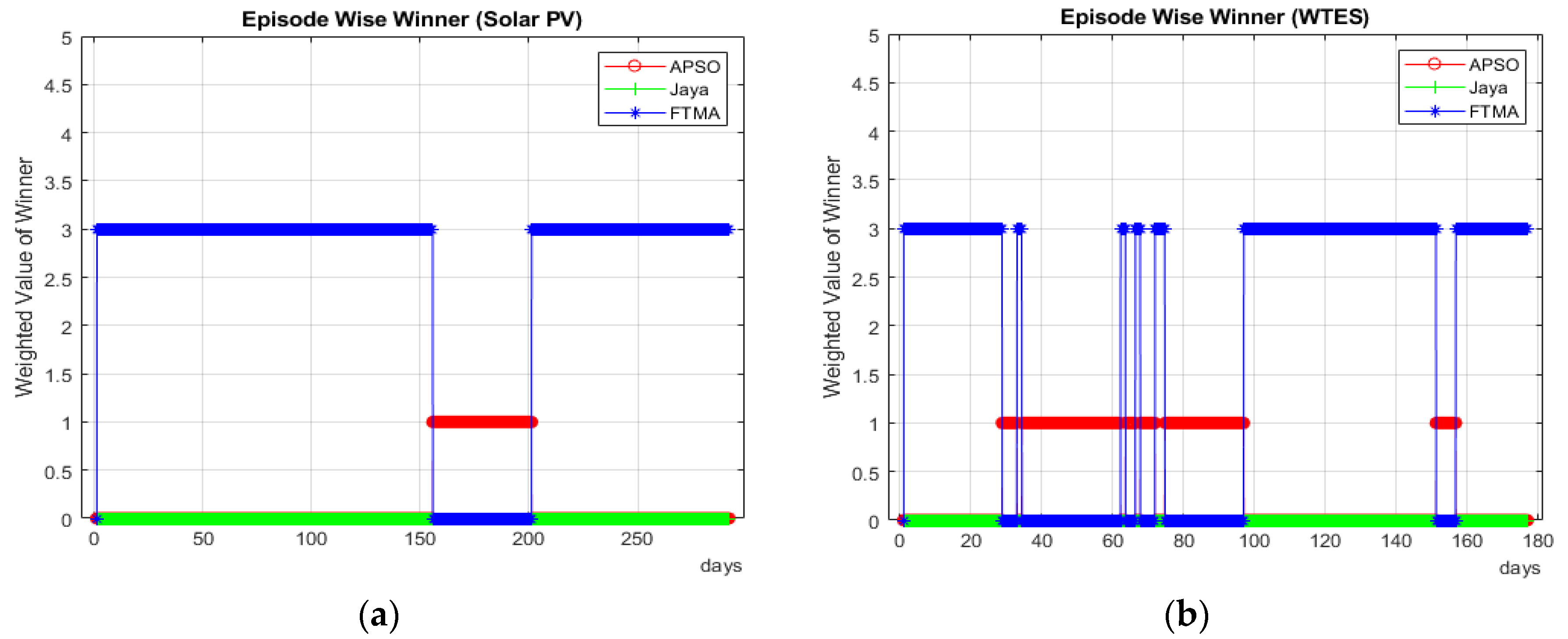 Energies 13 06405 g012 Energies 13 06405 g012