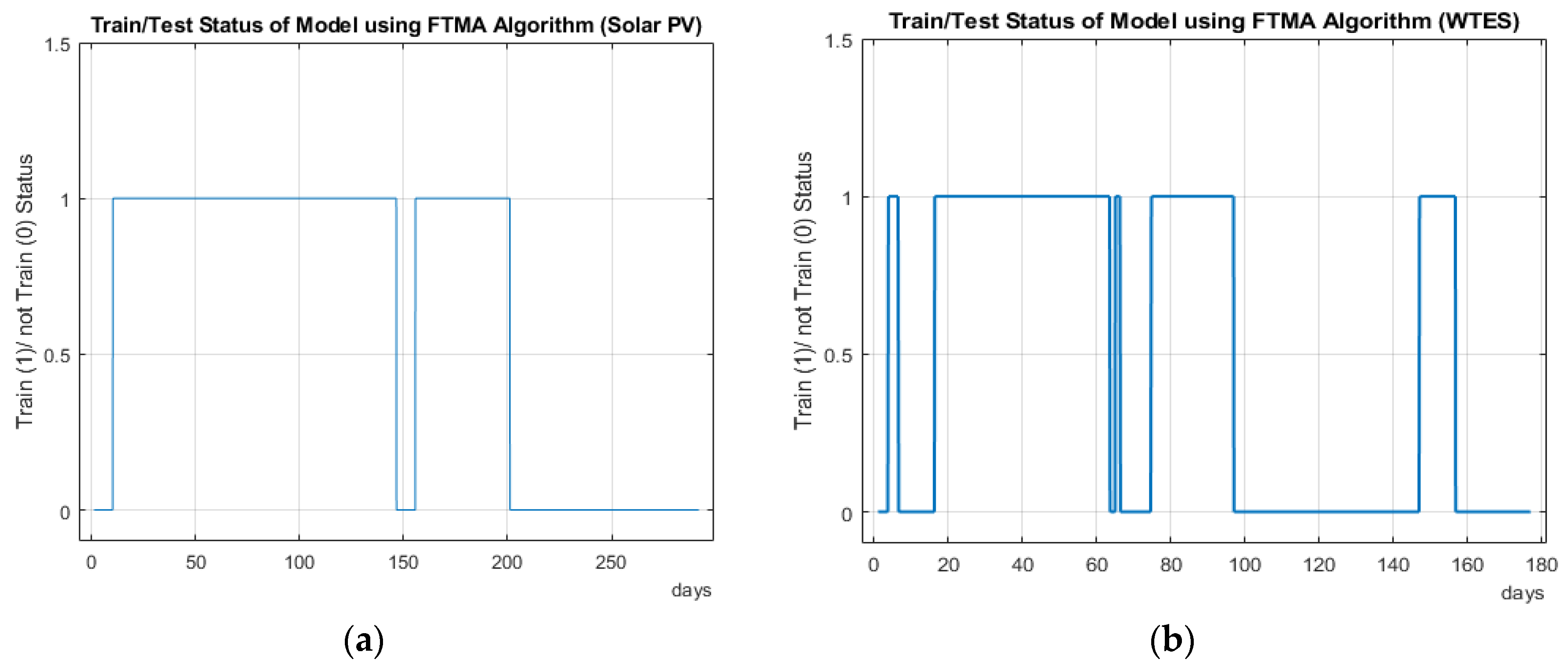 Energies 13 06405 g013 Energies 13 06405 g013