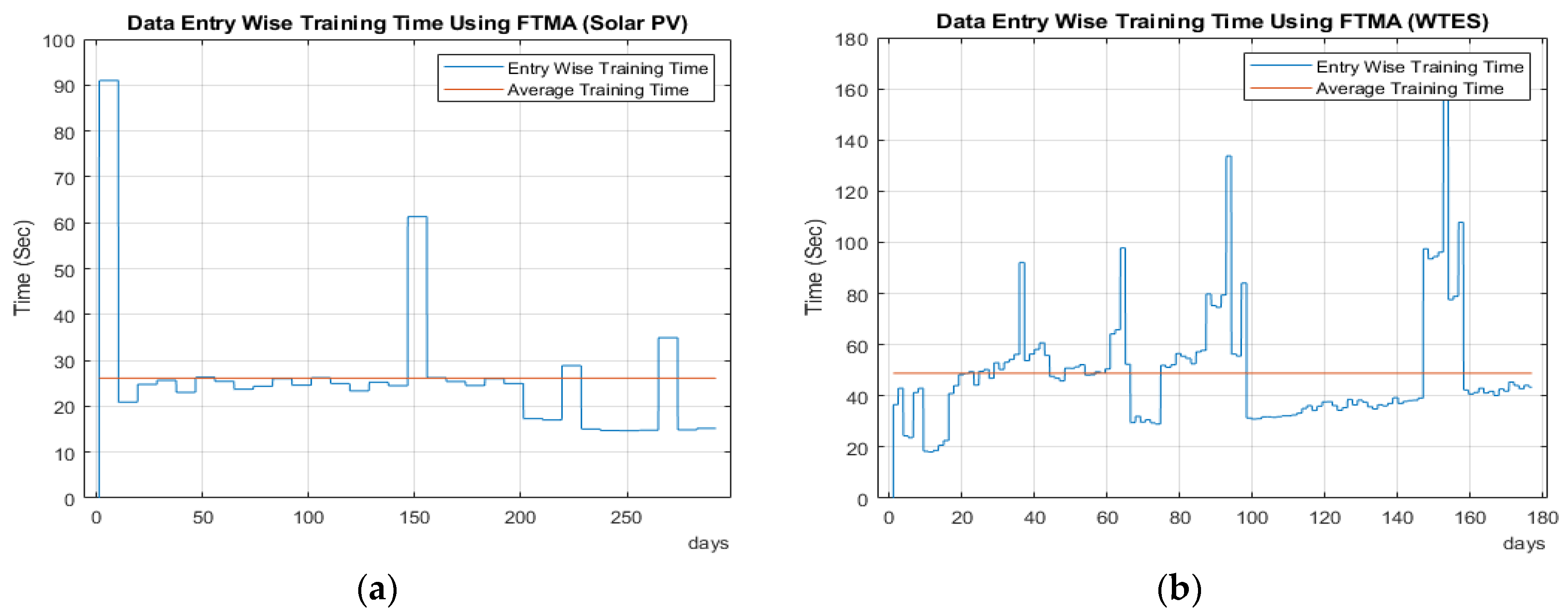 Energies 13 06405 g014 Energies 13 06405 g014