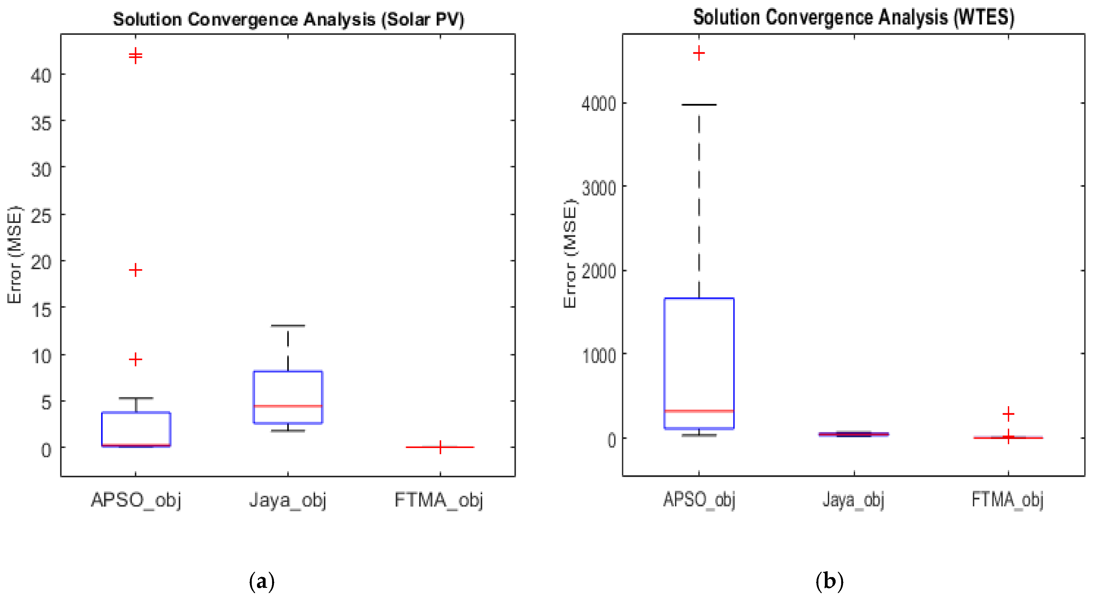 Energies 13 06405 g015 Energies 13 06405 g015
