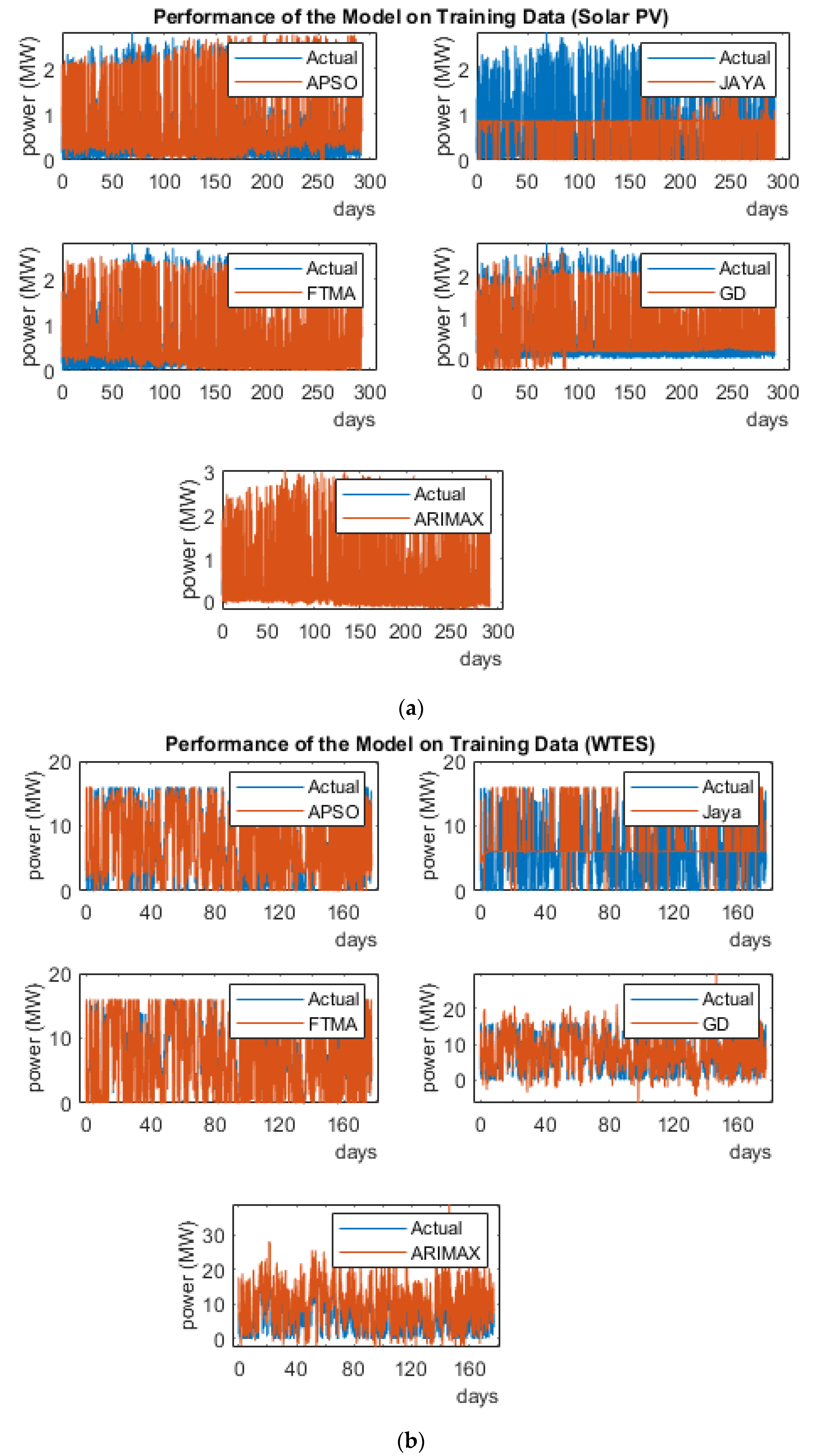 Energies 13 06405 g016 Energies 13 06405 g016