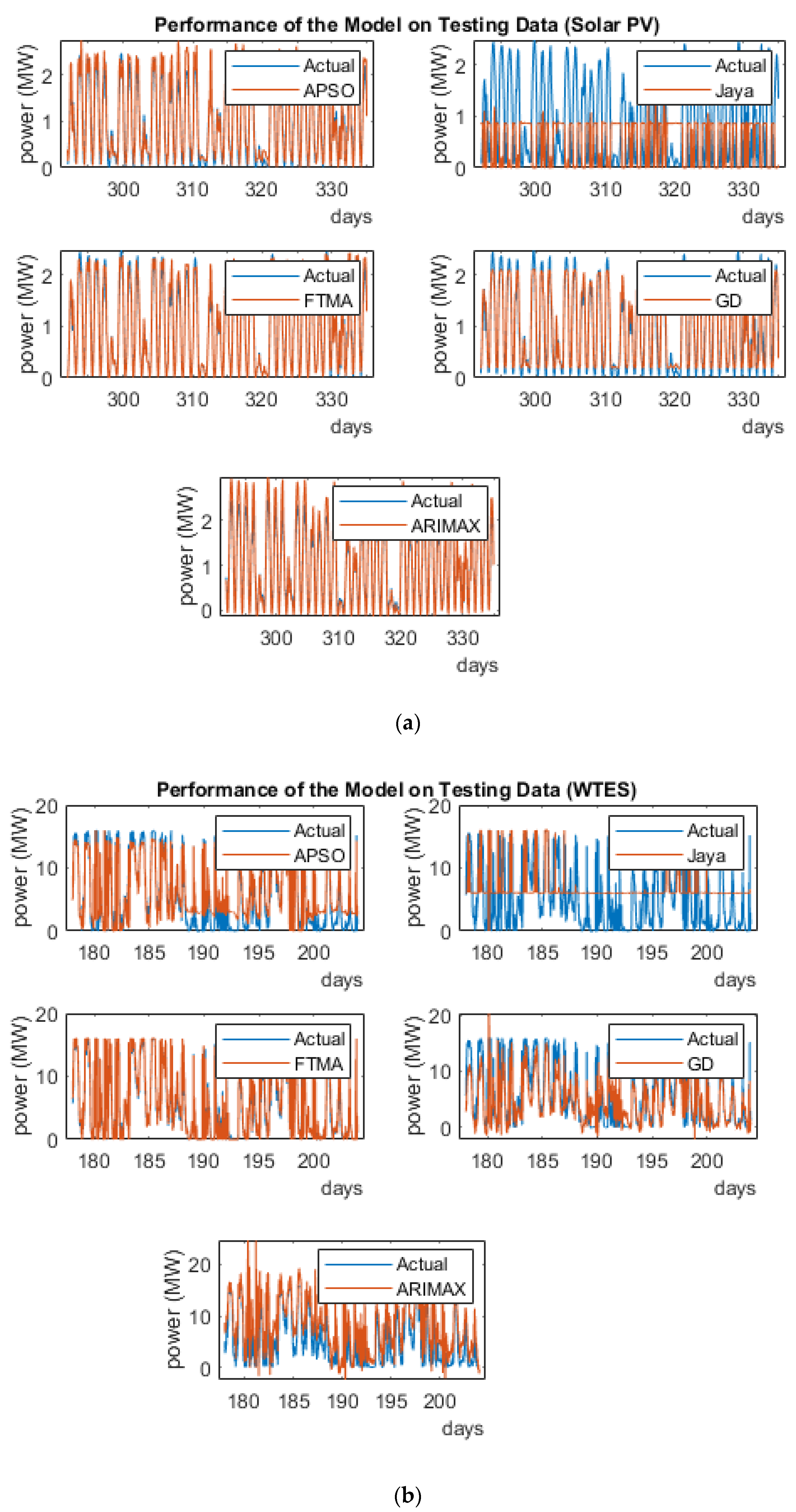 Energies 13 06405 g017 Energies 13 06405 g017