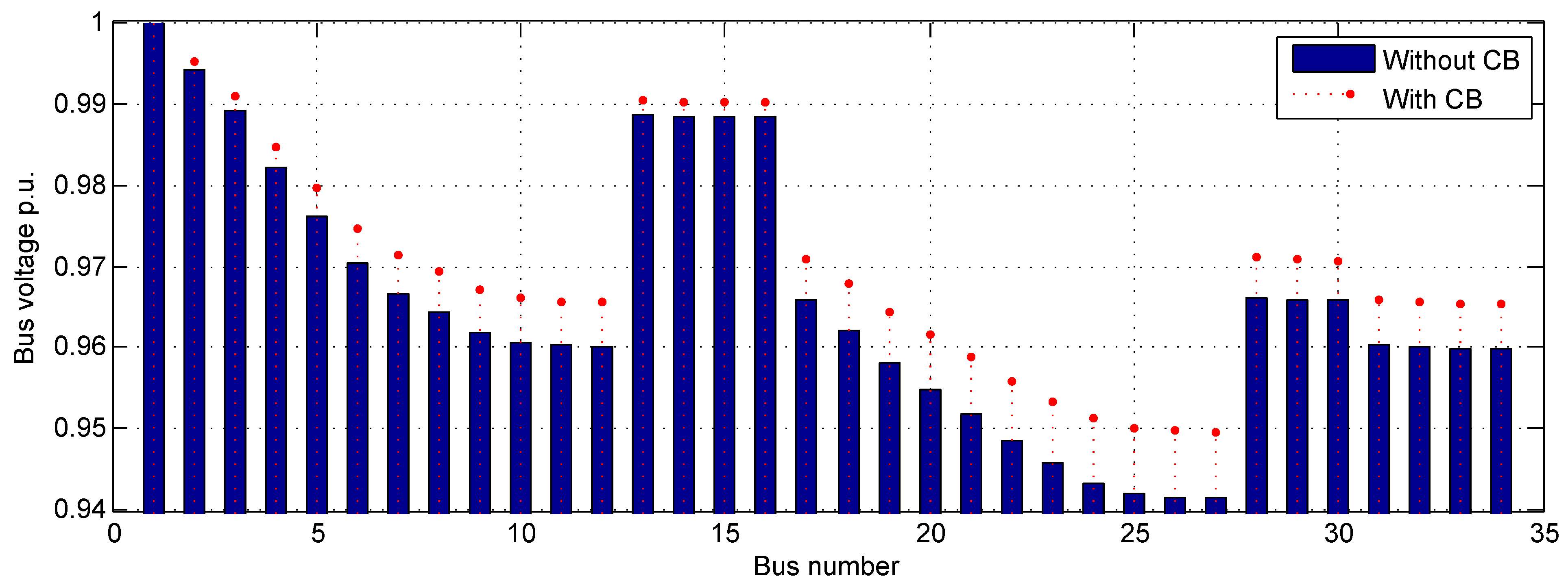 Energies 13 06409 g007