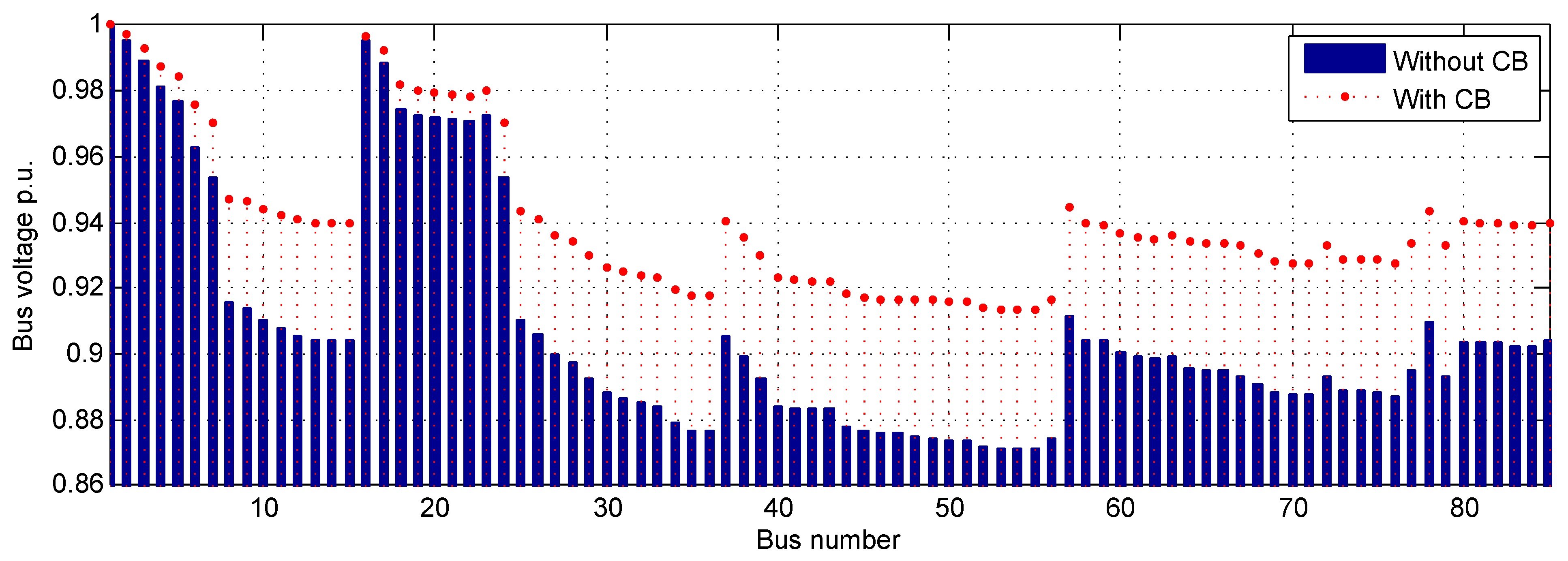 Energies 13 06409 g010