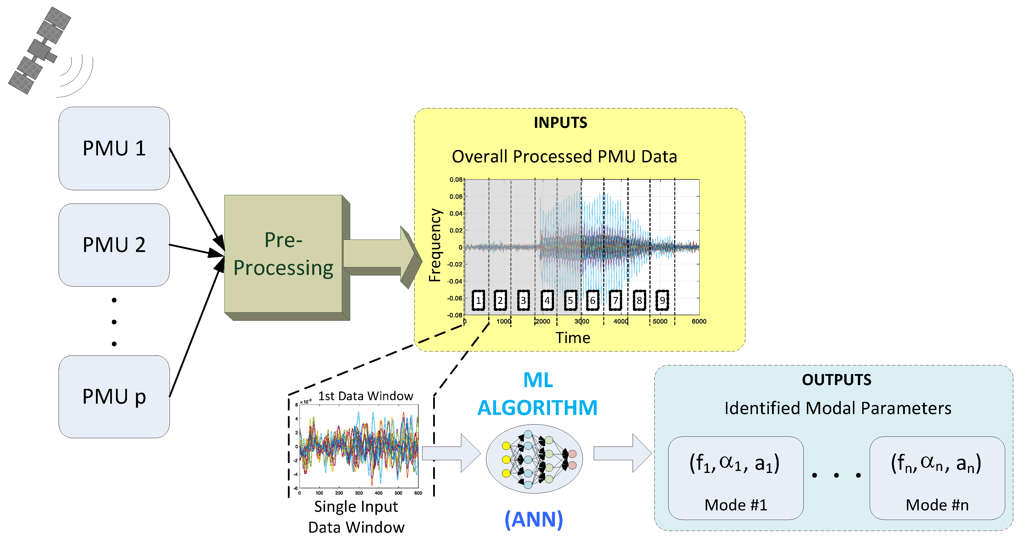 Energies 13 06410 g001