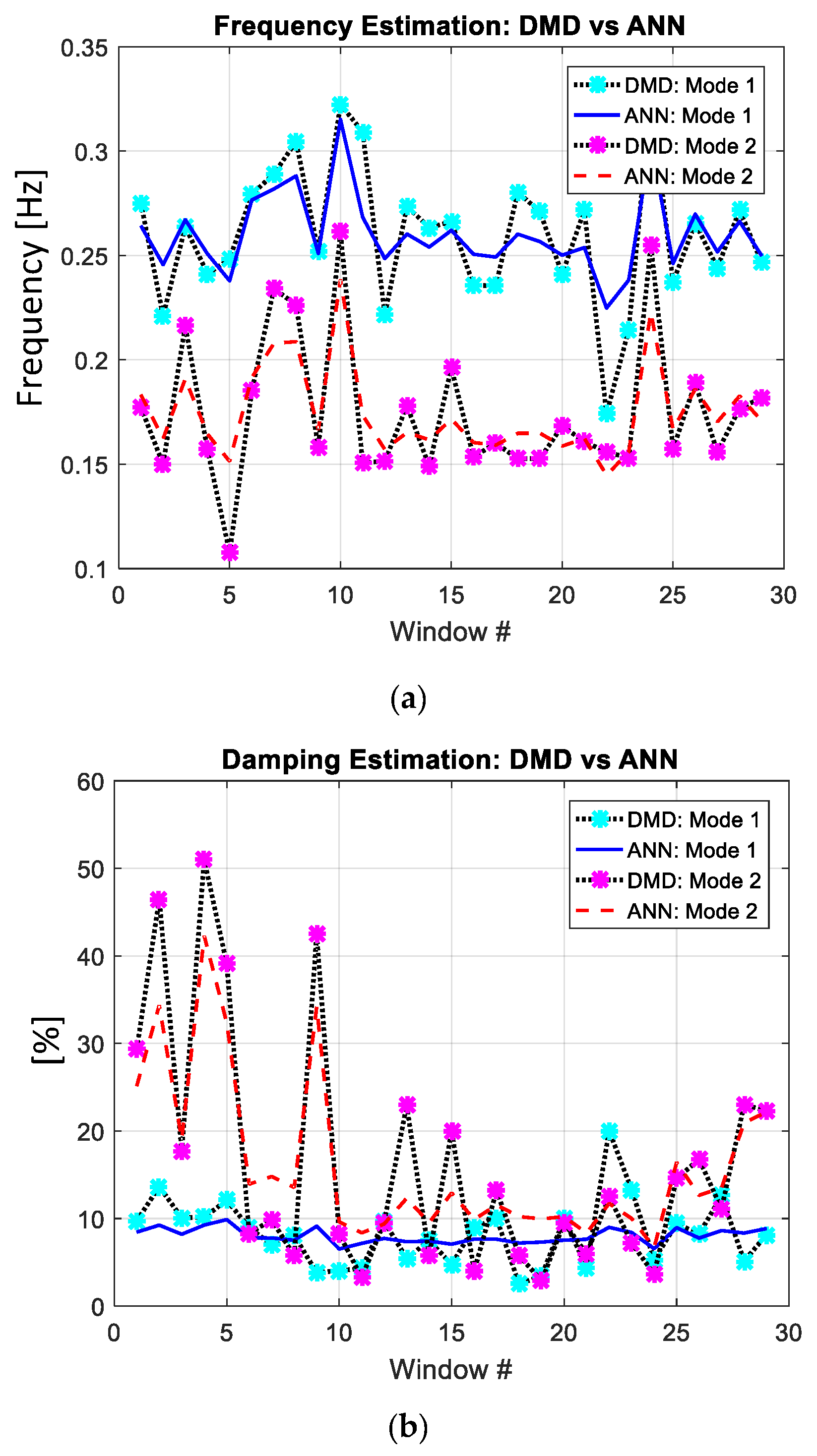 Energies 13 06410 g005a