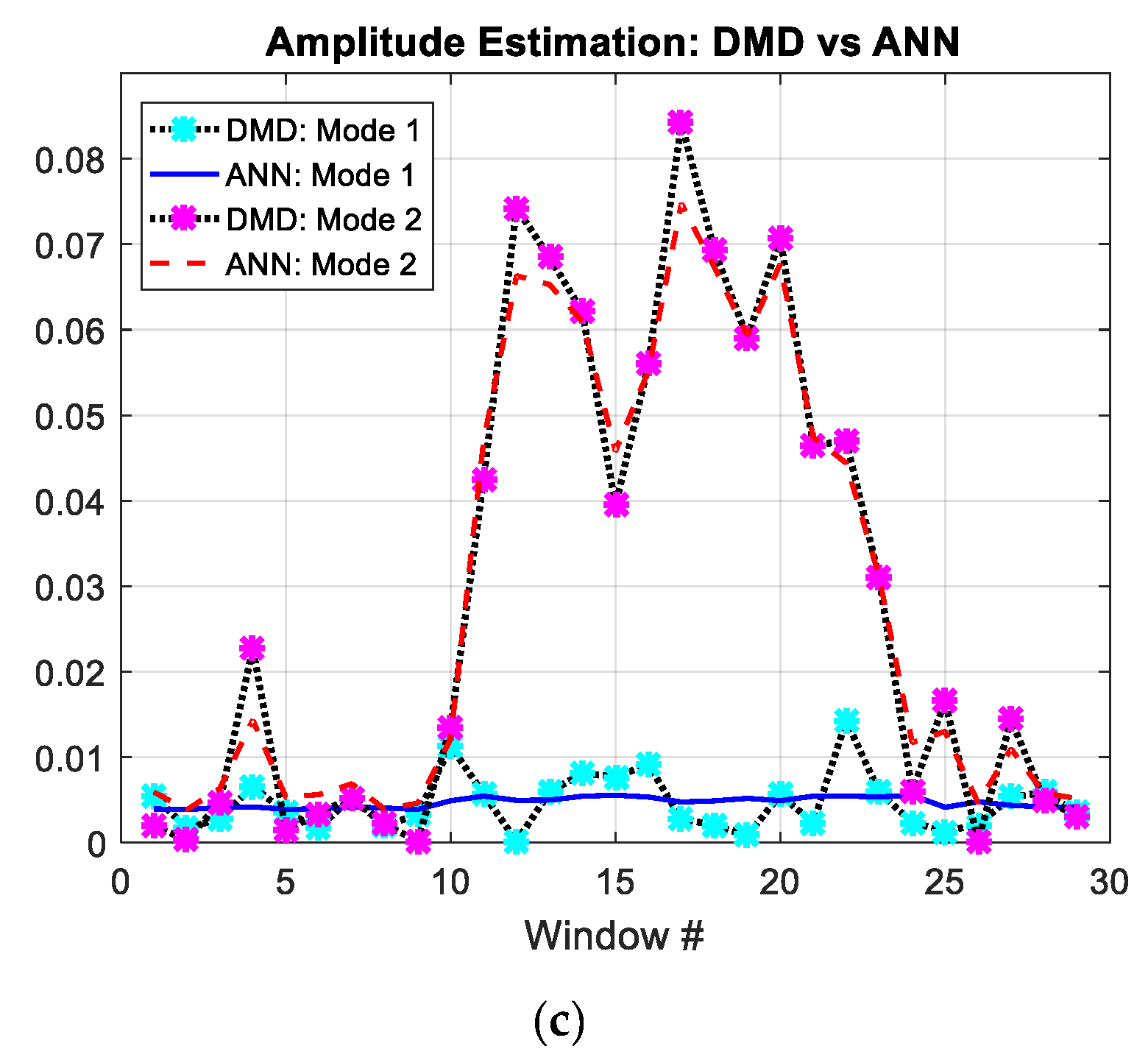 Energies 13 06410 g005b