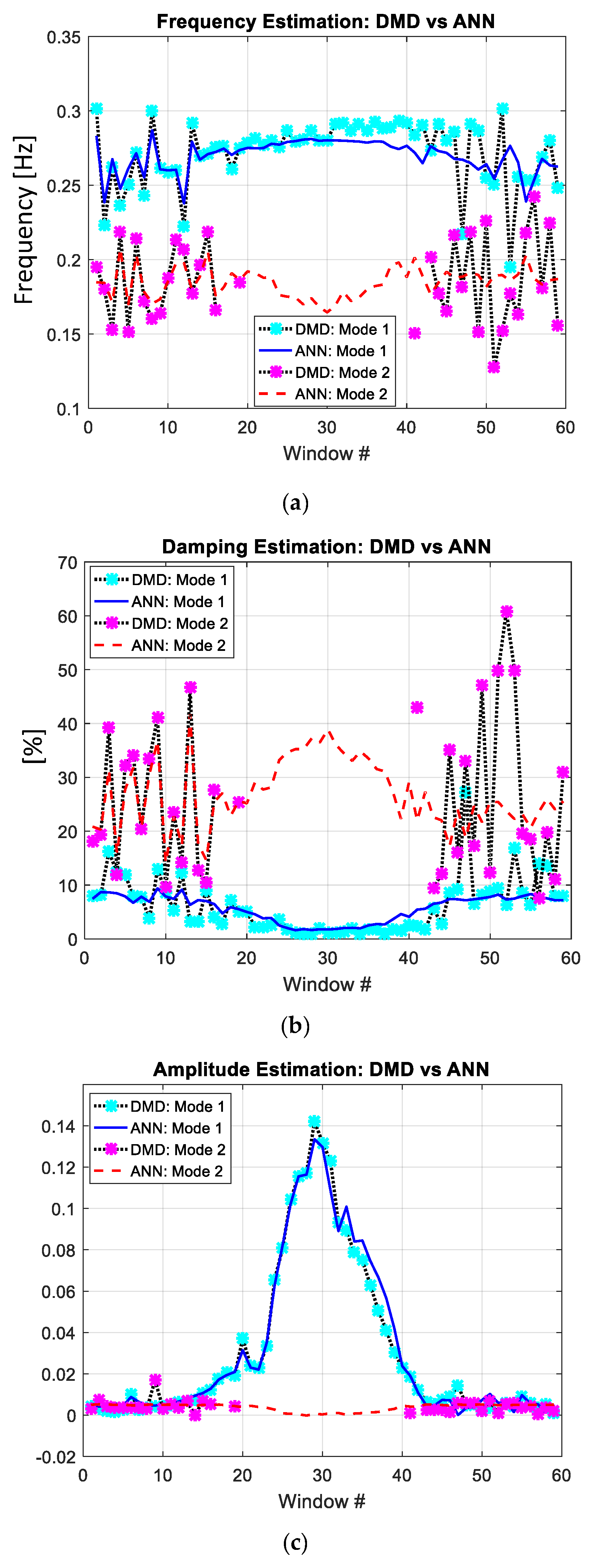 Energies 13 06410 g006