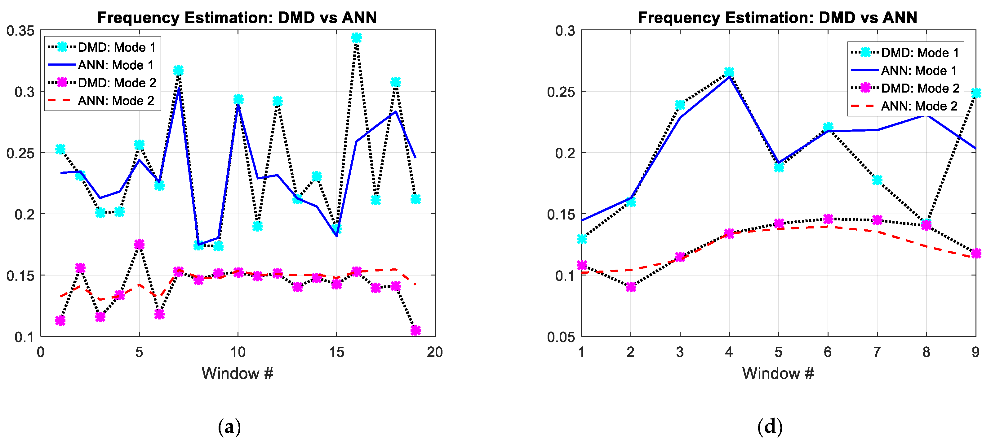 Energies 13 06410 g010a