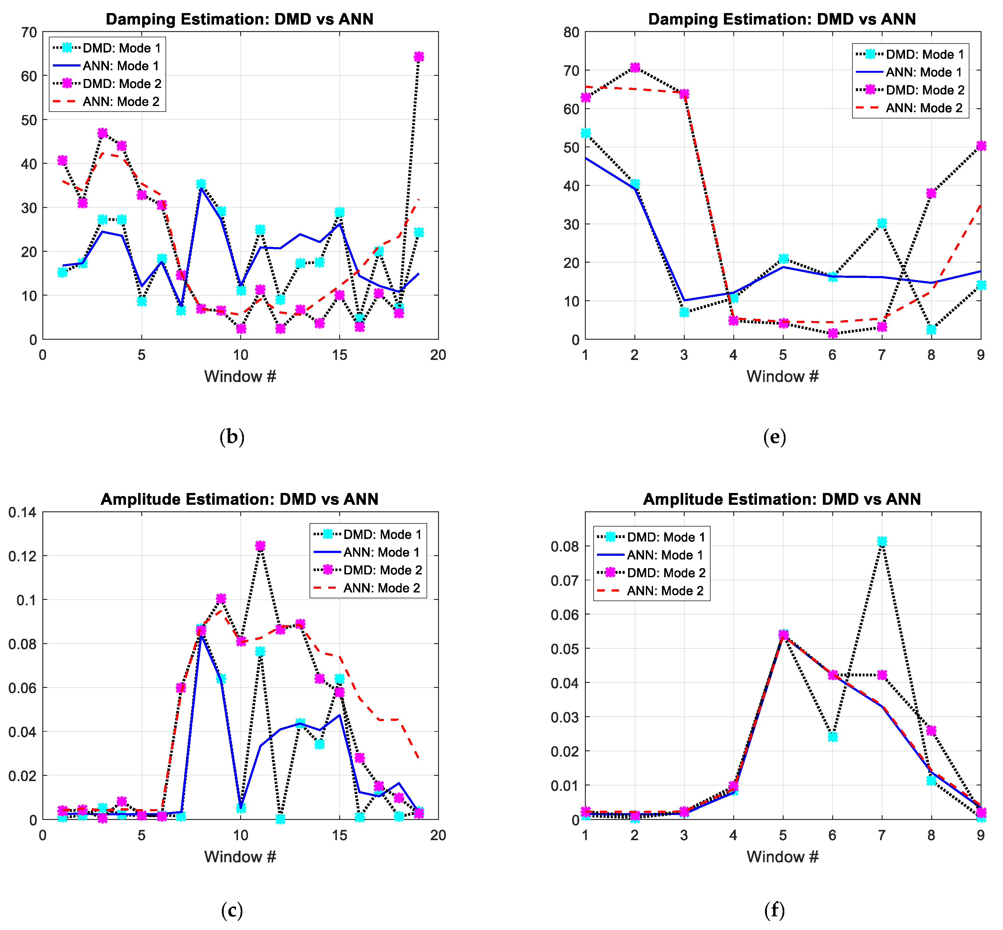 Energies 13 06410 g010b