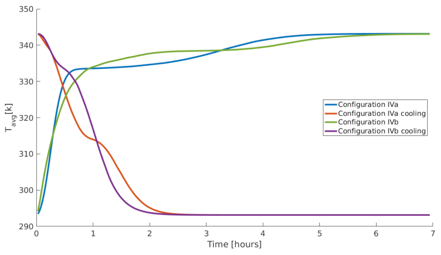 Energies 13 06413 g009