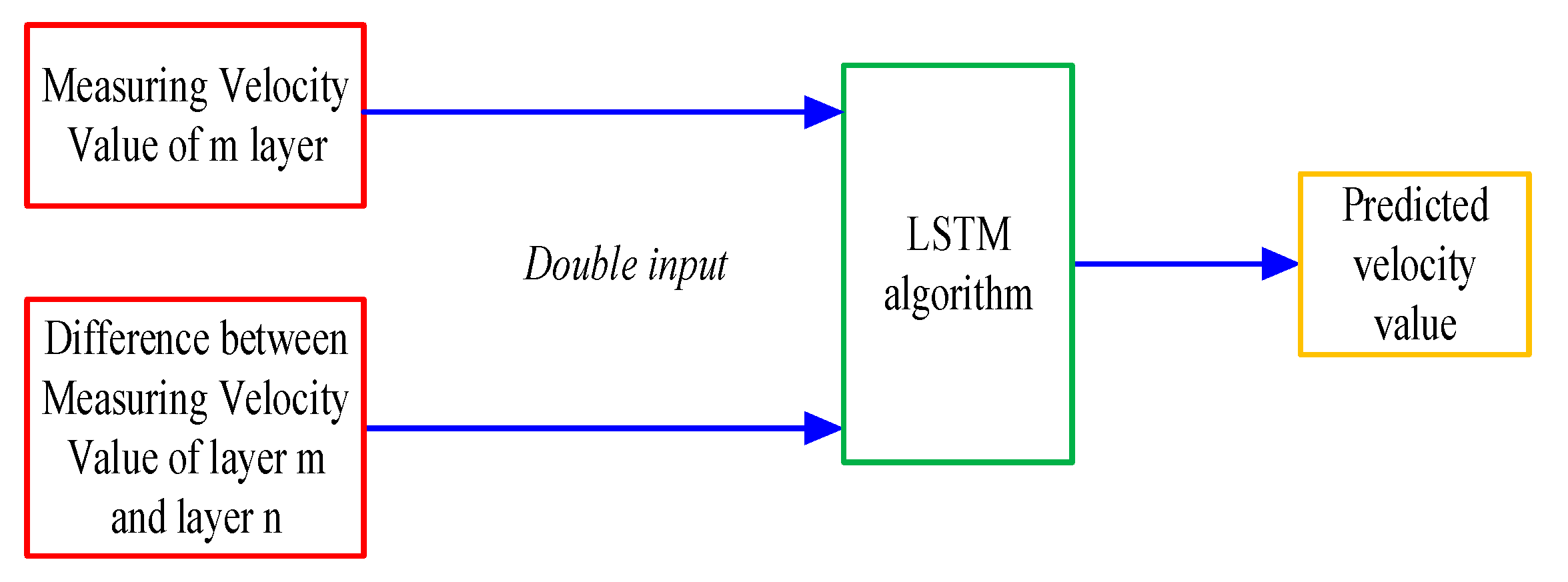 Energies 13 06417 g003