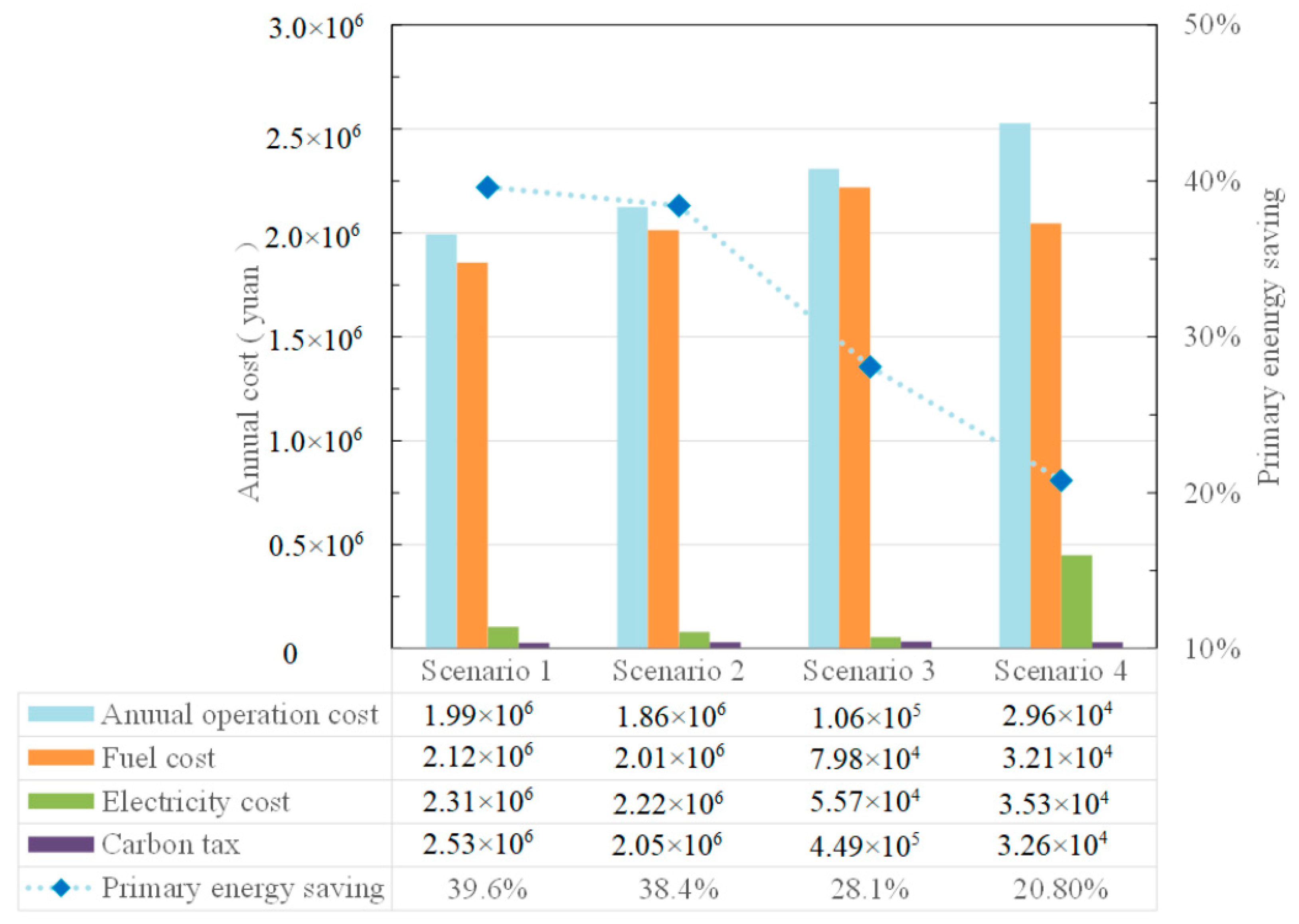 Energies 13 06418 g006