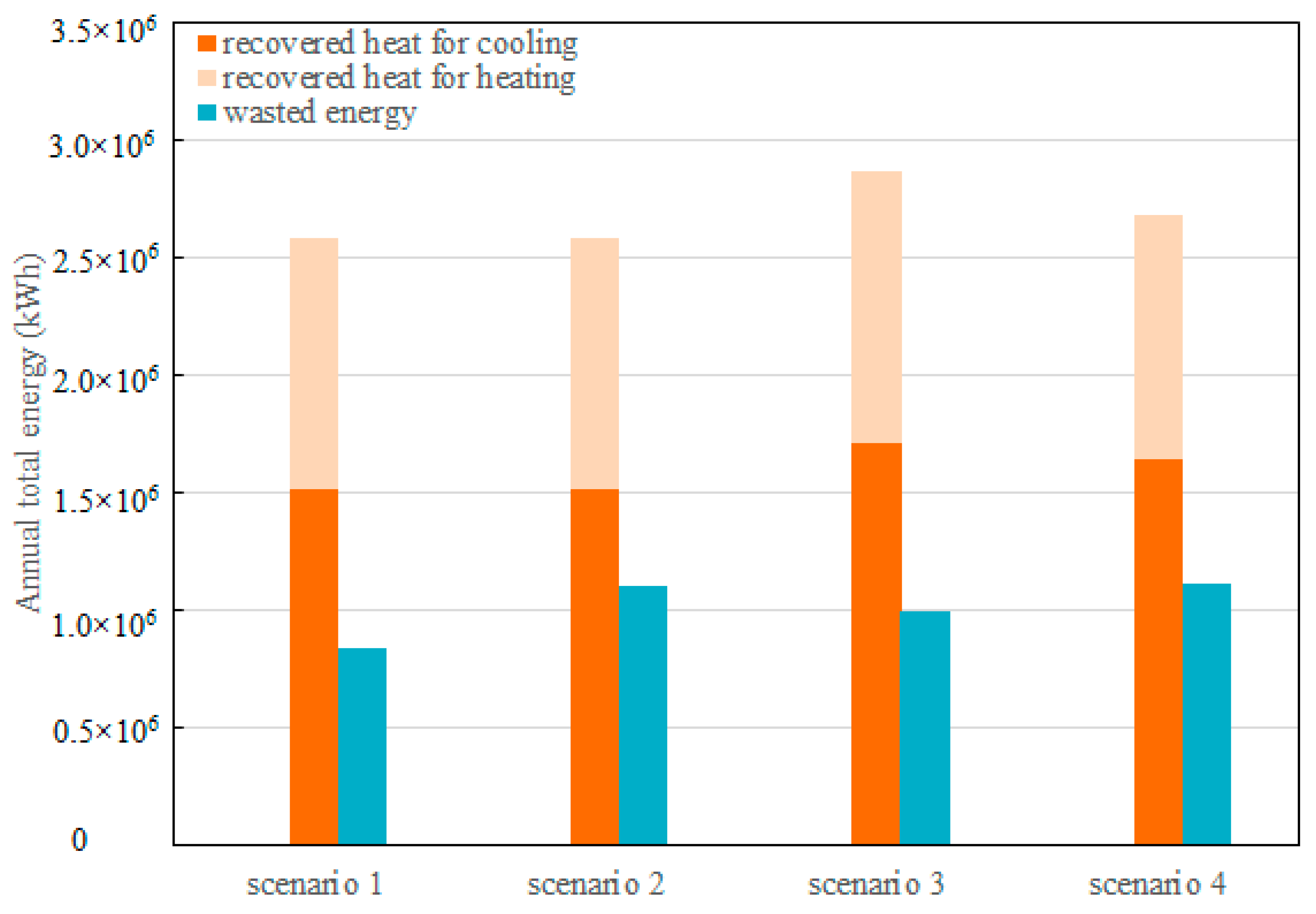 Energies 13 06418 g007
