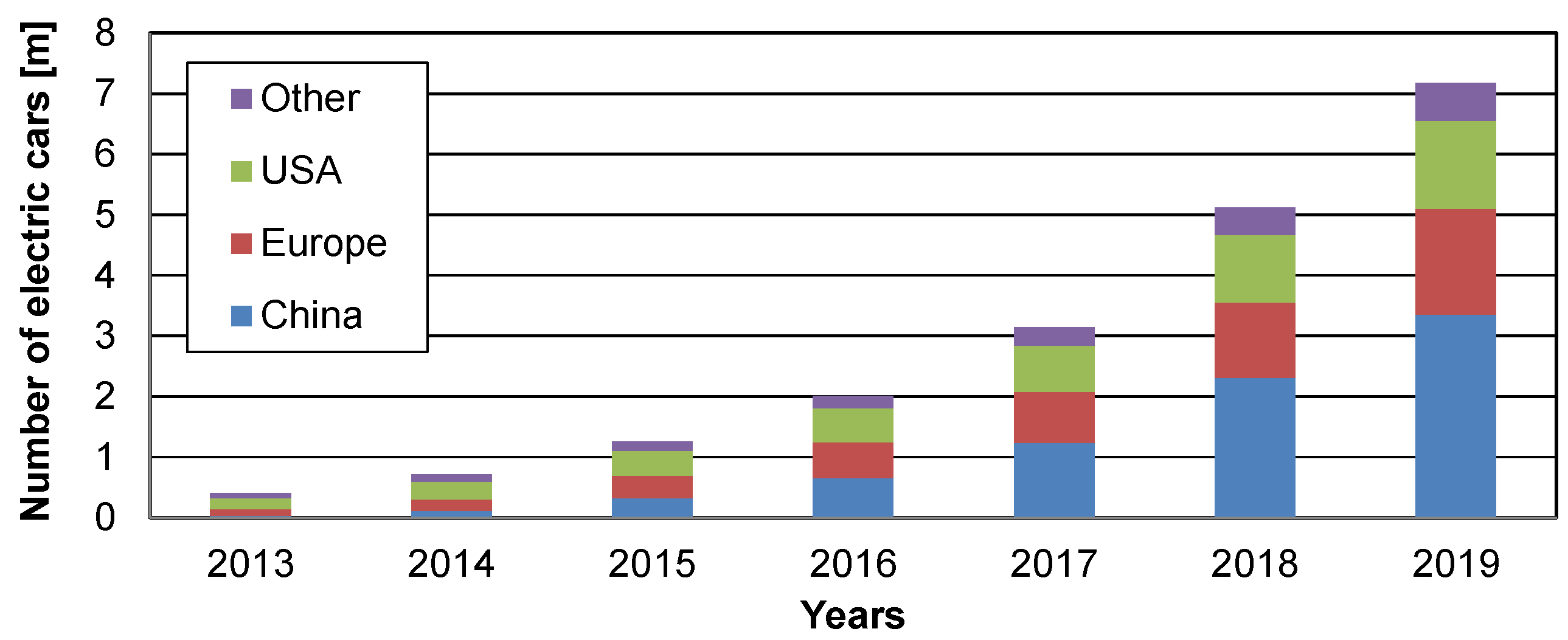 Energies 13 06423 g001