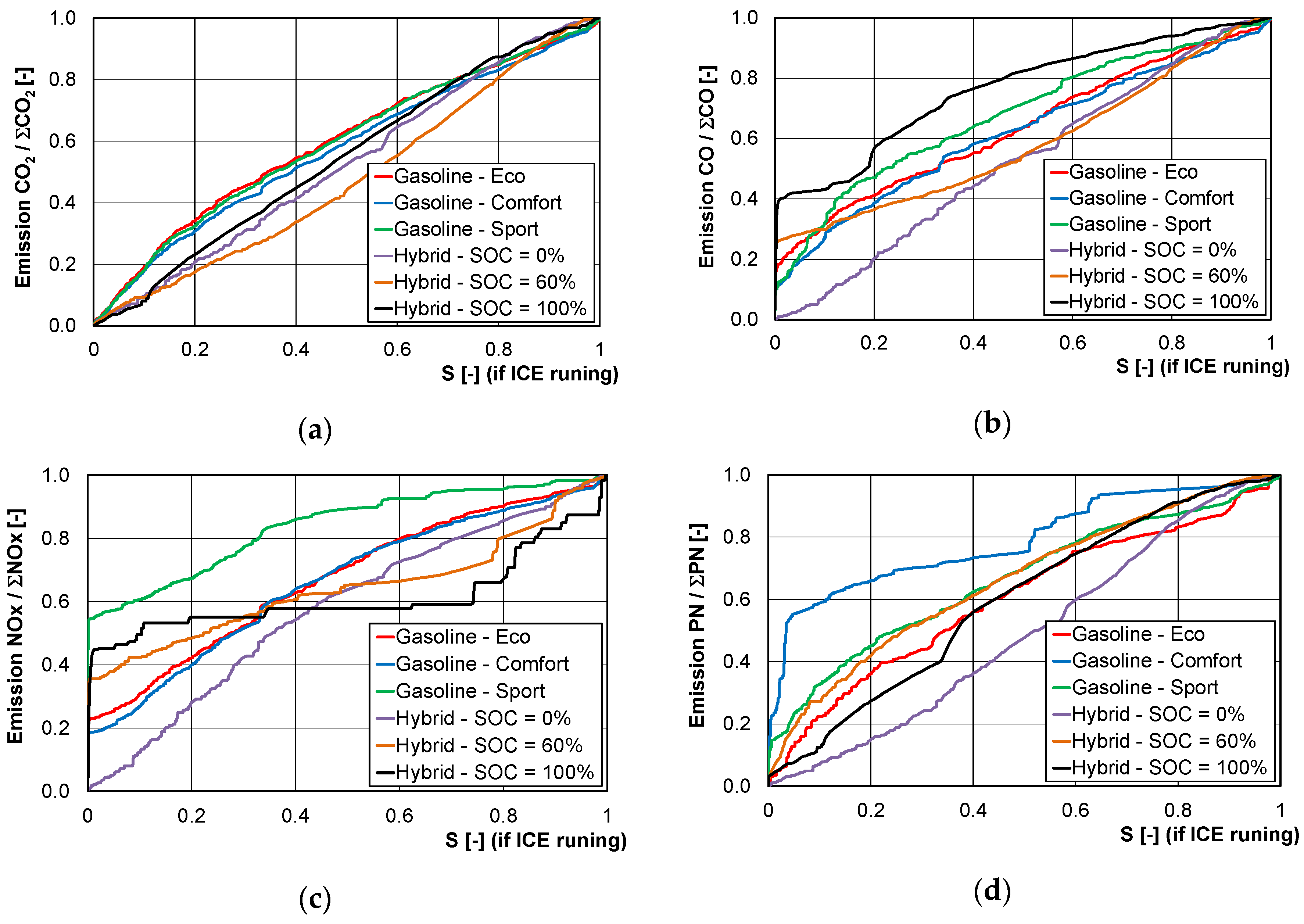 Energies 13 06423 g009