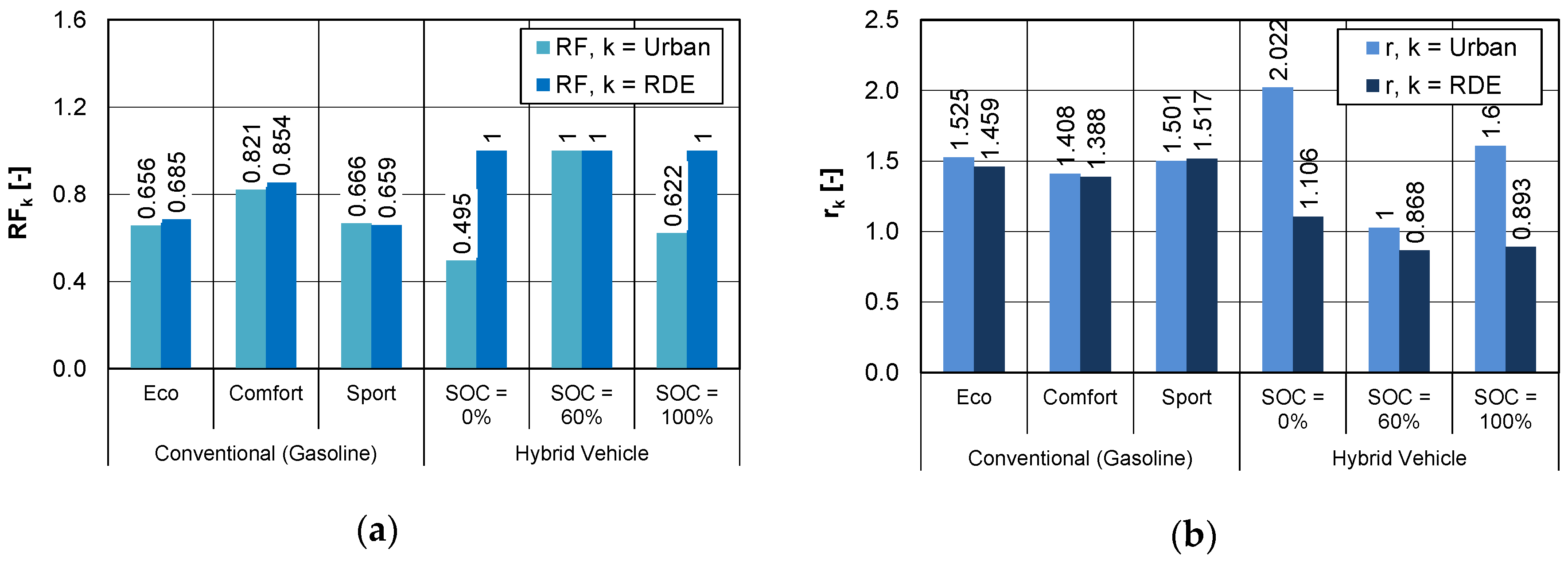Energies 13 06423 g010