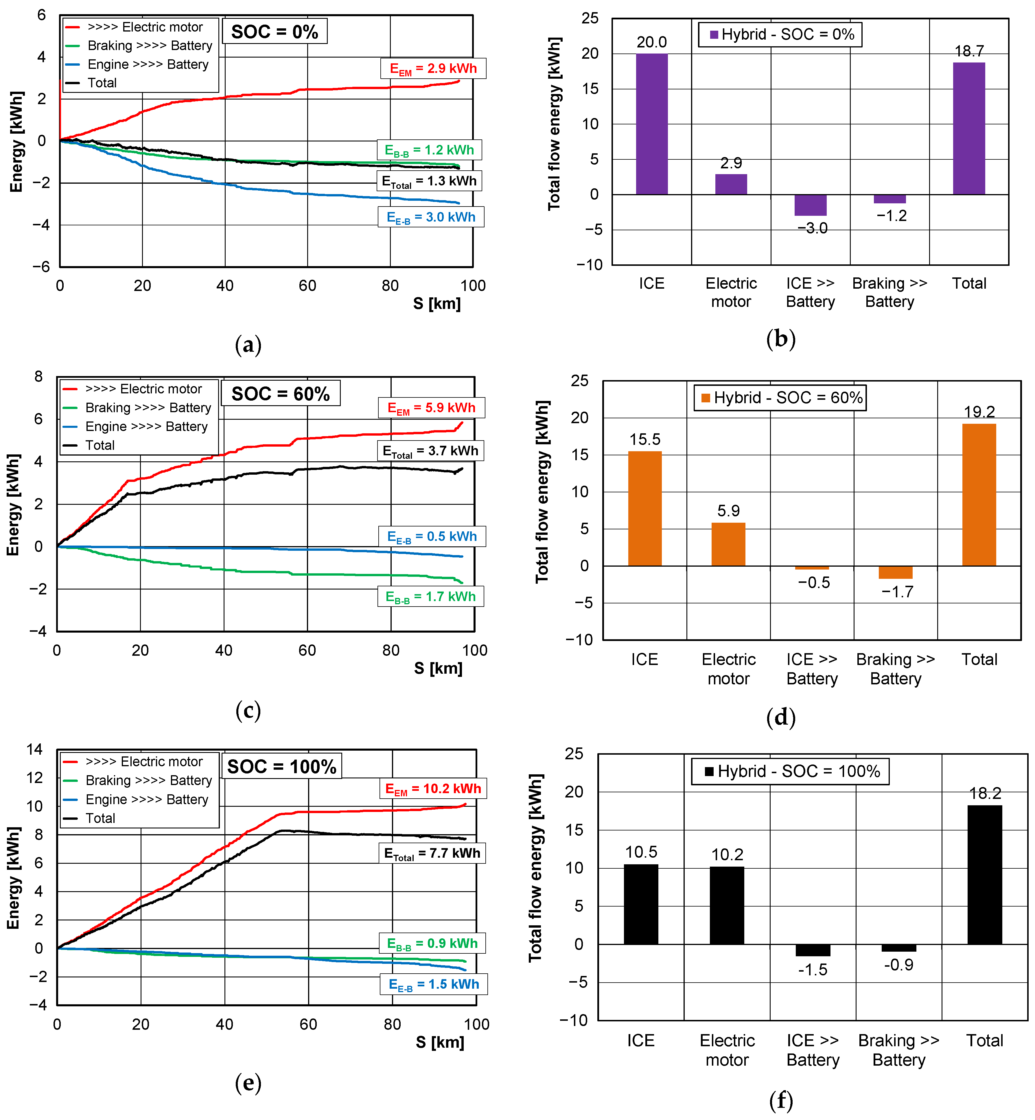 Energies 13 06423 g013