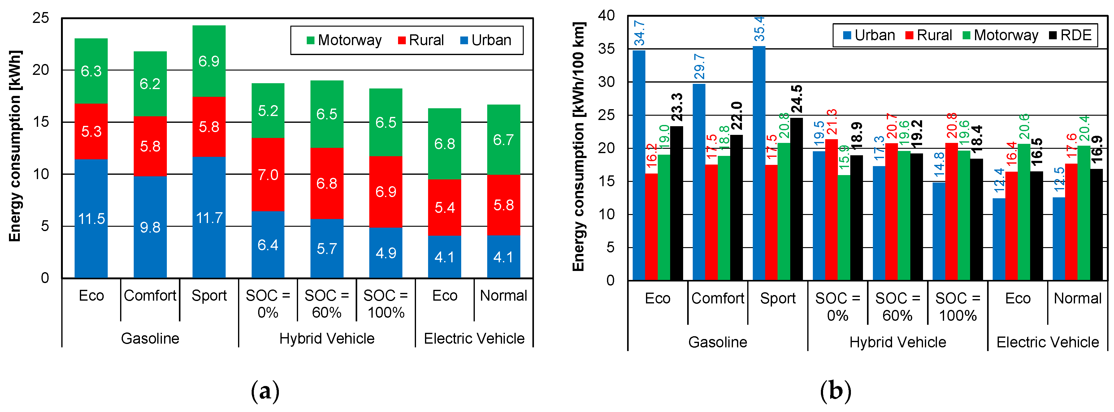 Energies 13 06423 g015