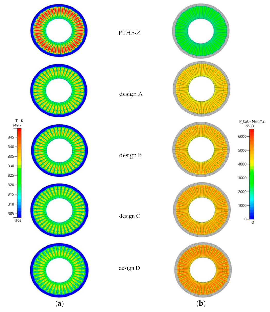 Energies 13 06424 g010