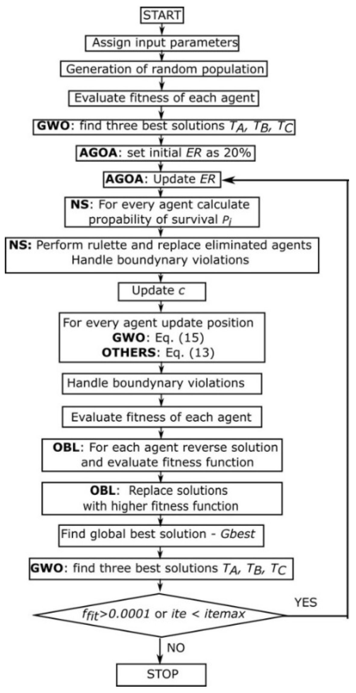 Energies 13 06426 g005