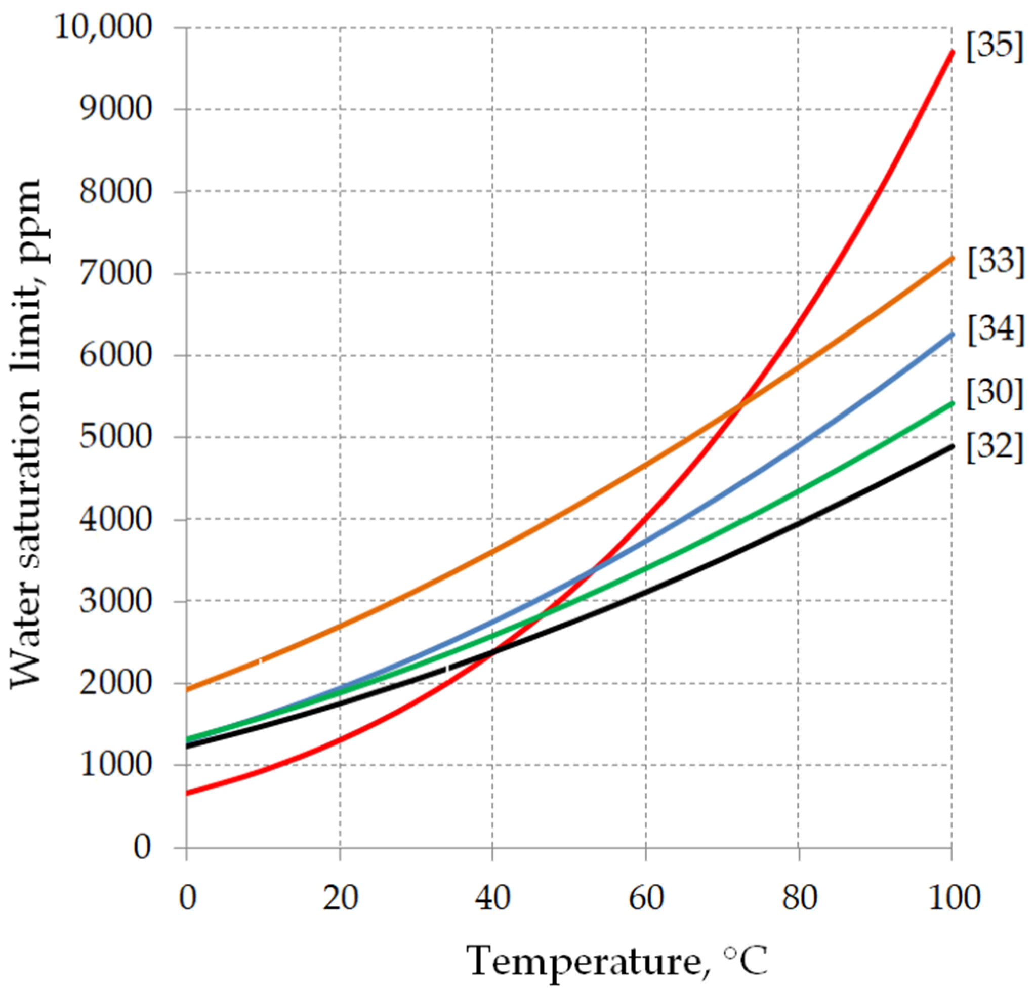 Energies 13 06429 g003