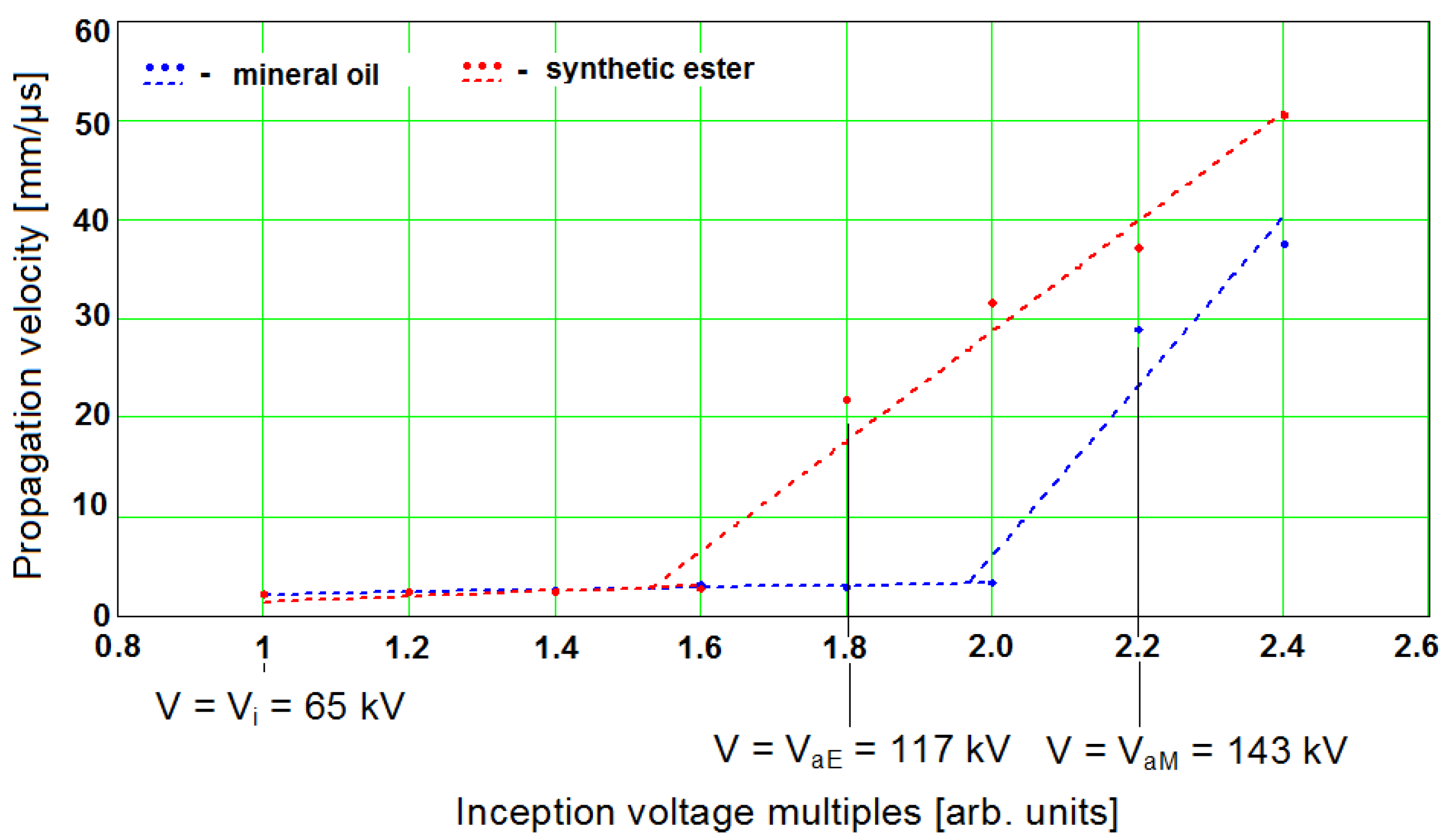 Energies 13 06429 g006
