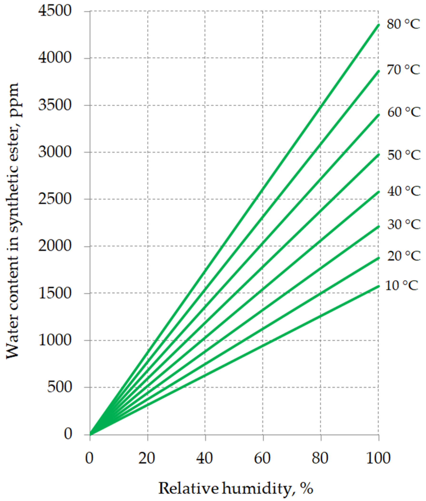 Energies 13 06429 g009