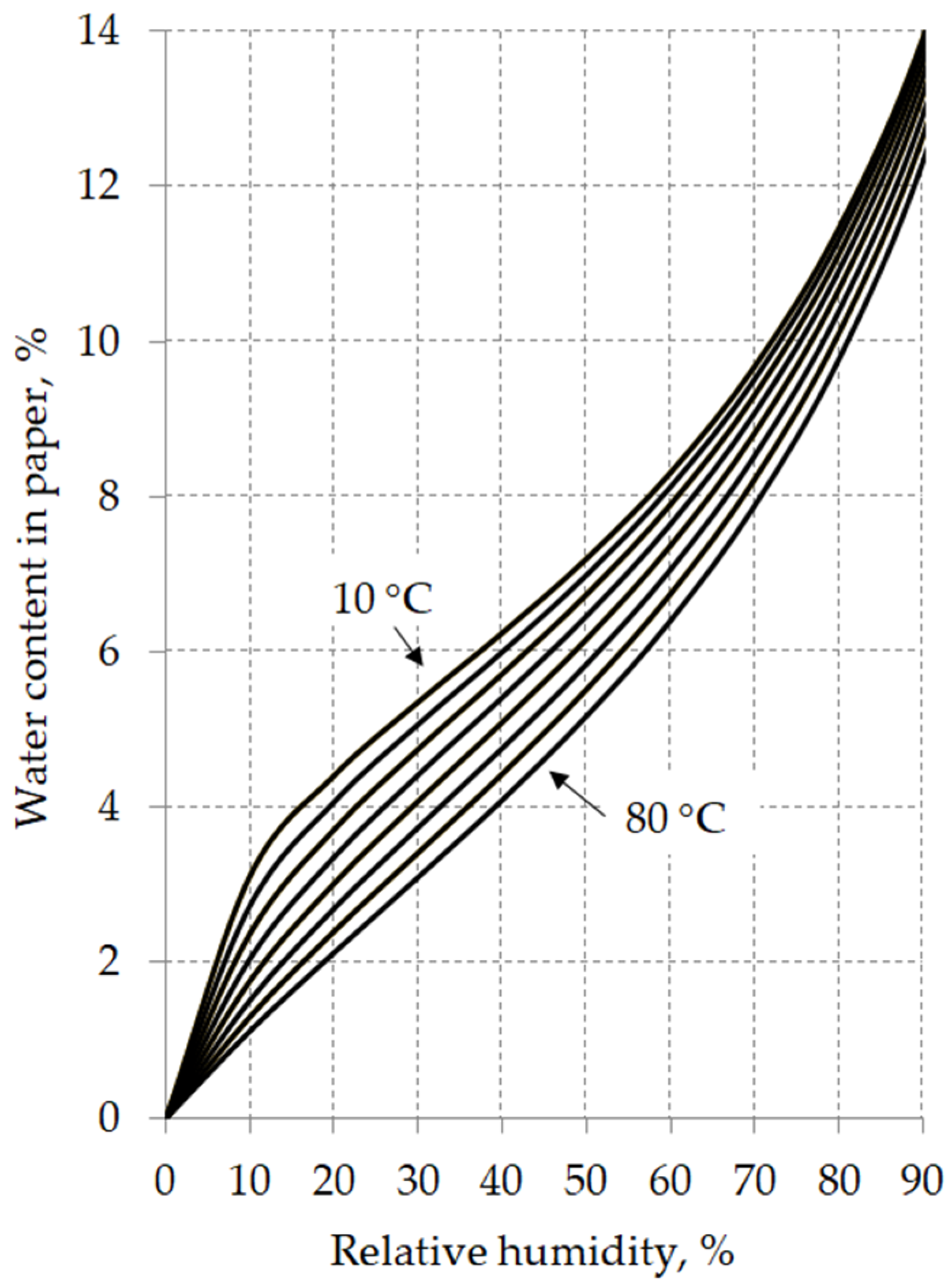 Energies 13 06429 g010