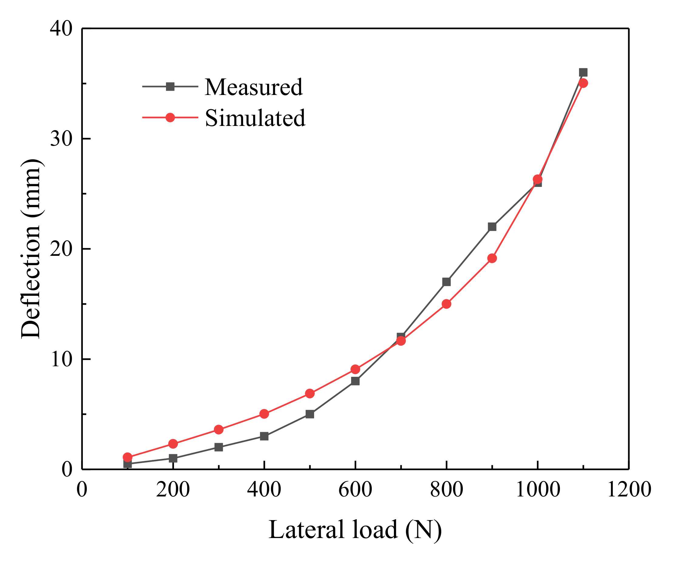 Energies 13 06431 g004