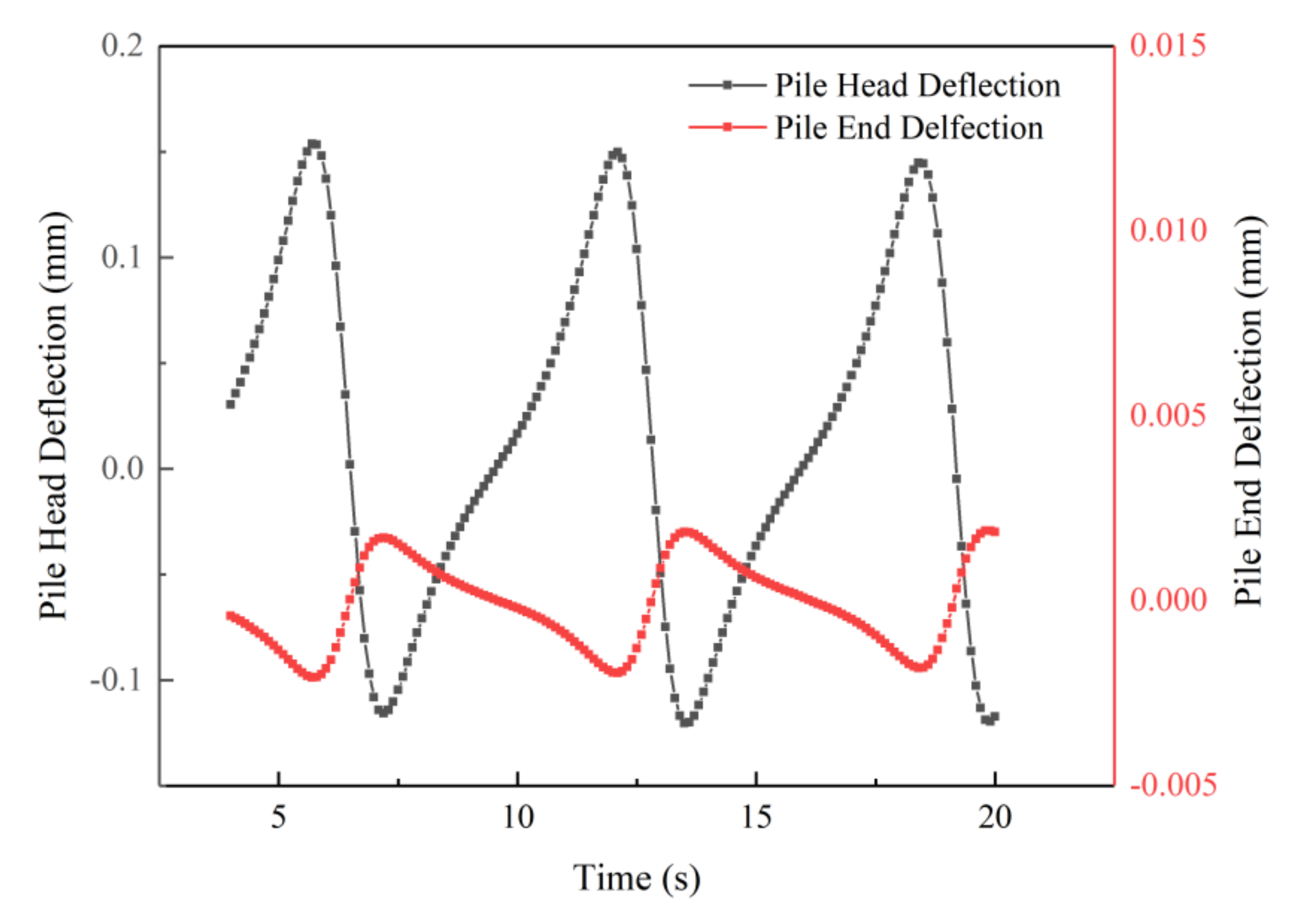 Energies 13 06431 g006
