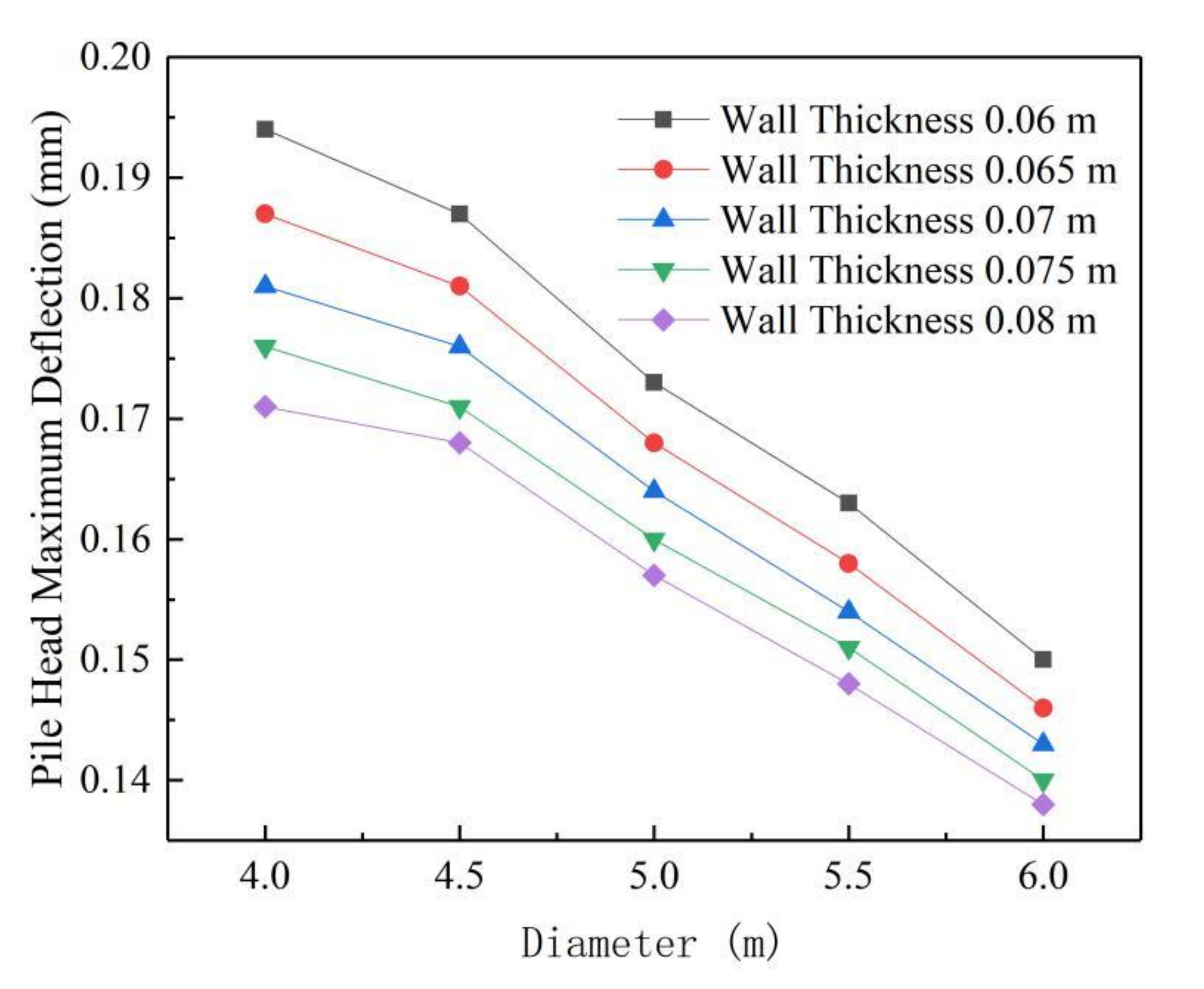 Energies 13 06431 g009