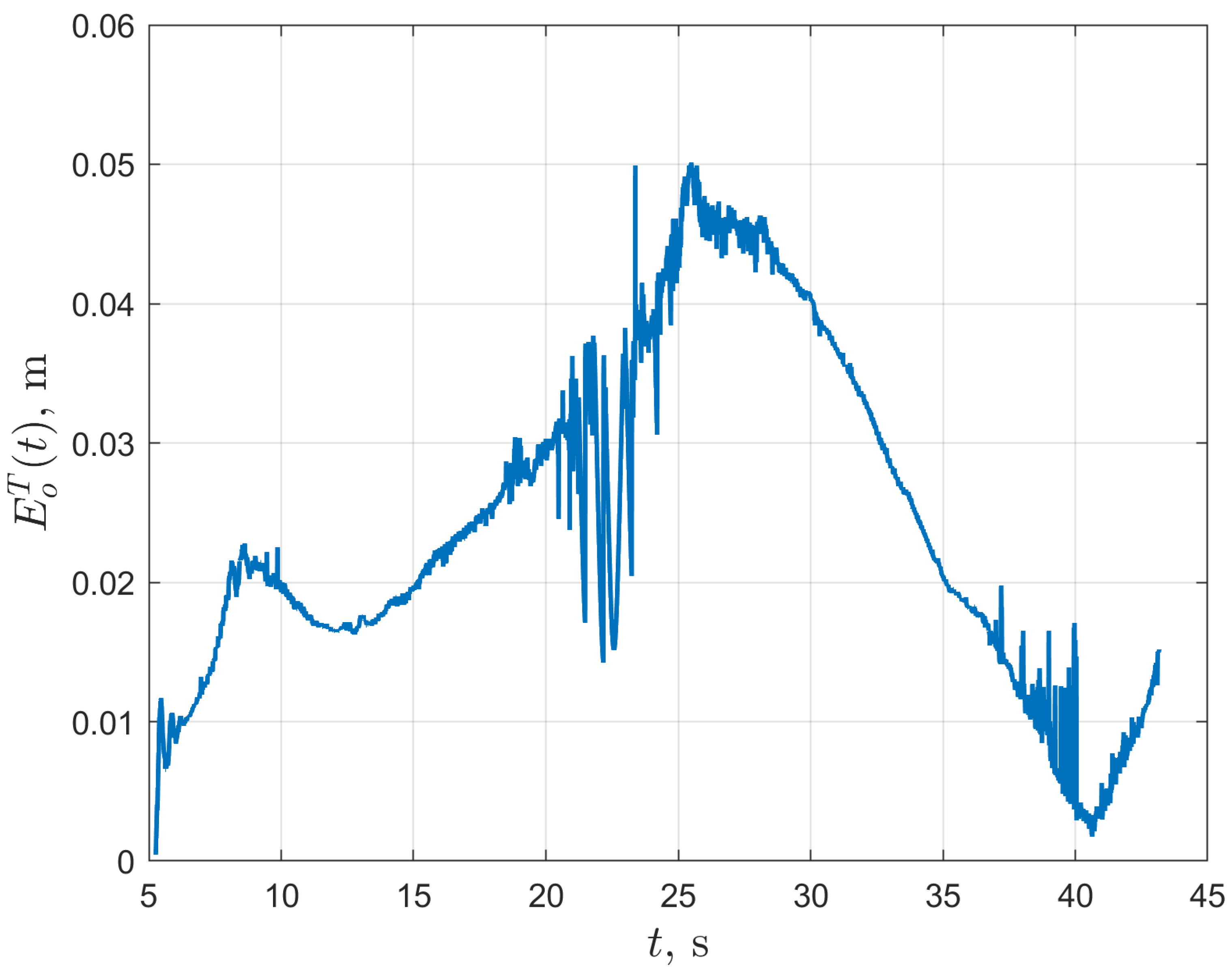 Energies 13 06437 g016