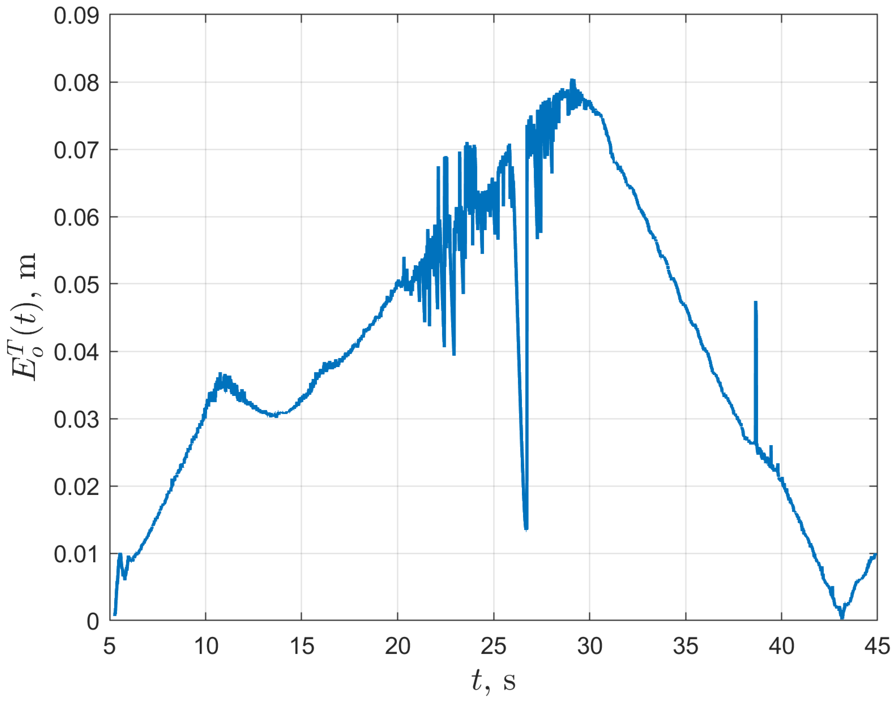 Energies 13 06437 g023