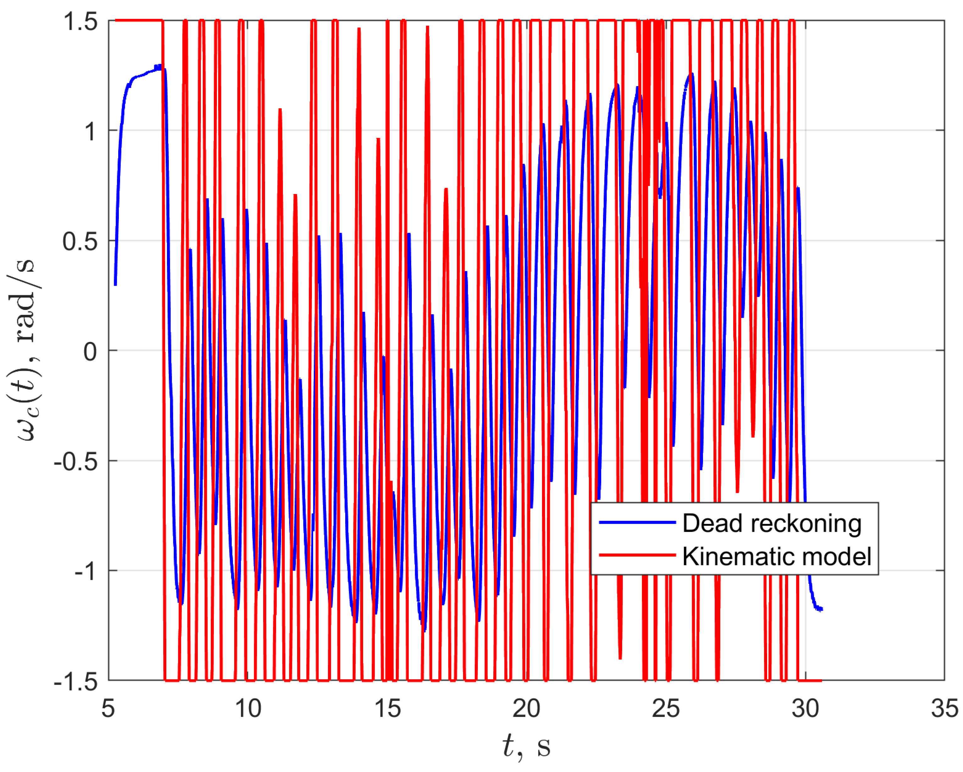 Energies 13 06437 g027