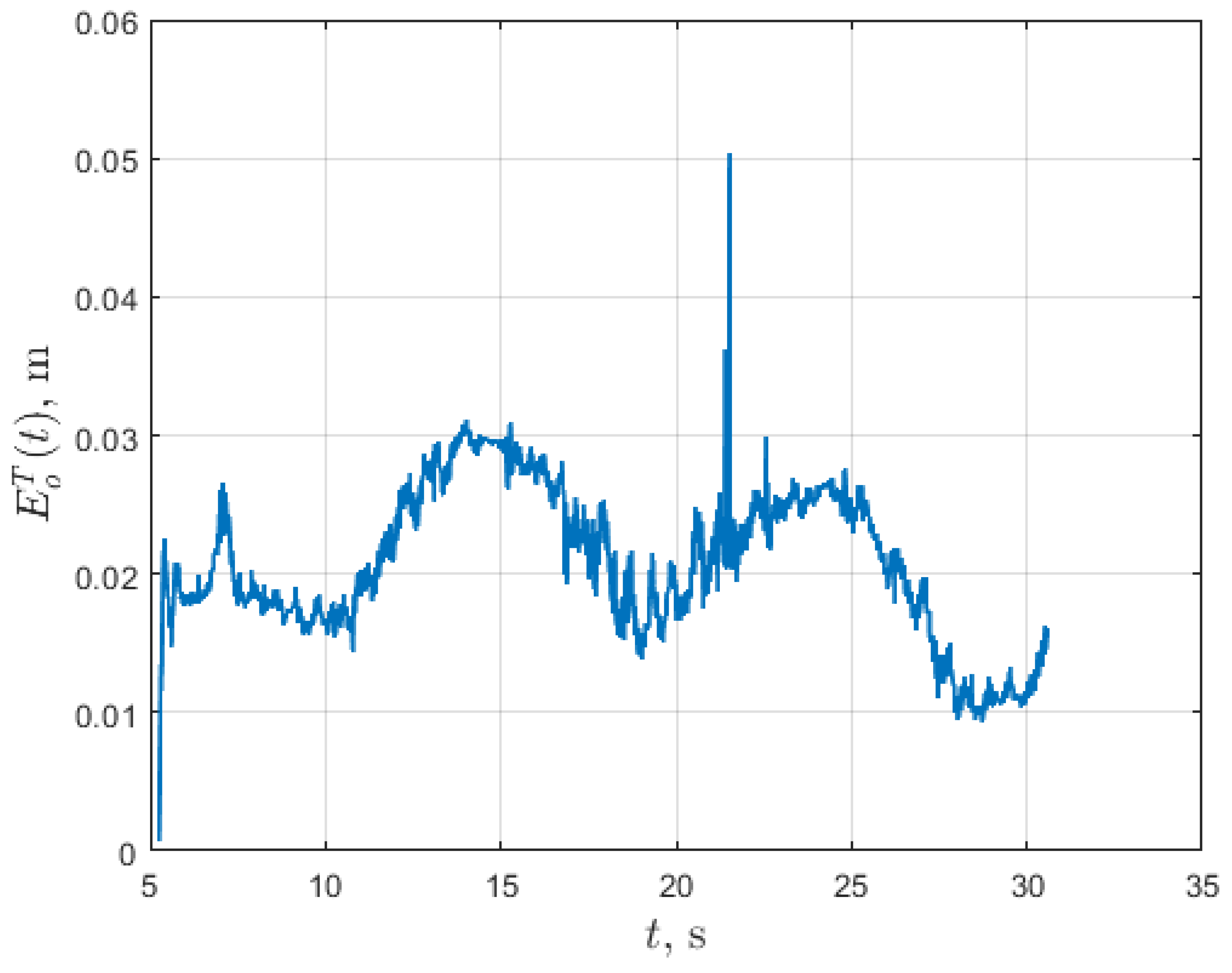 Energies 13 06437 g030