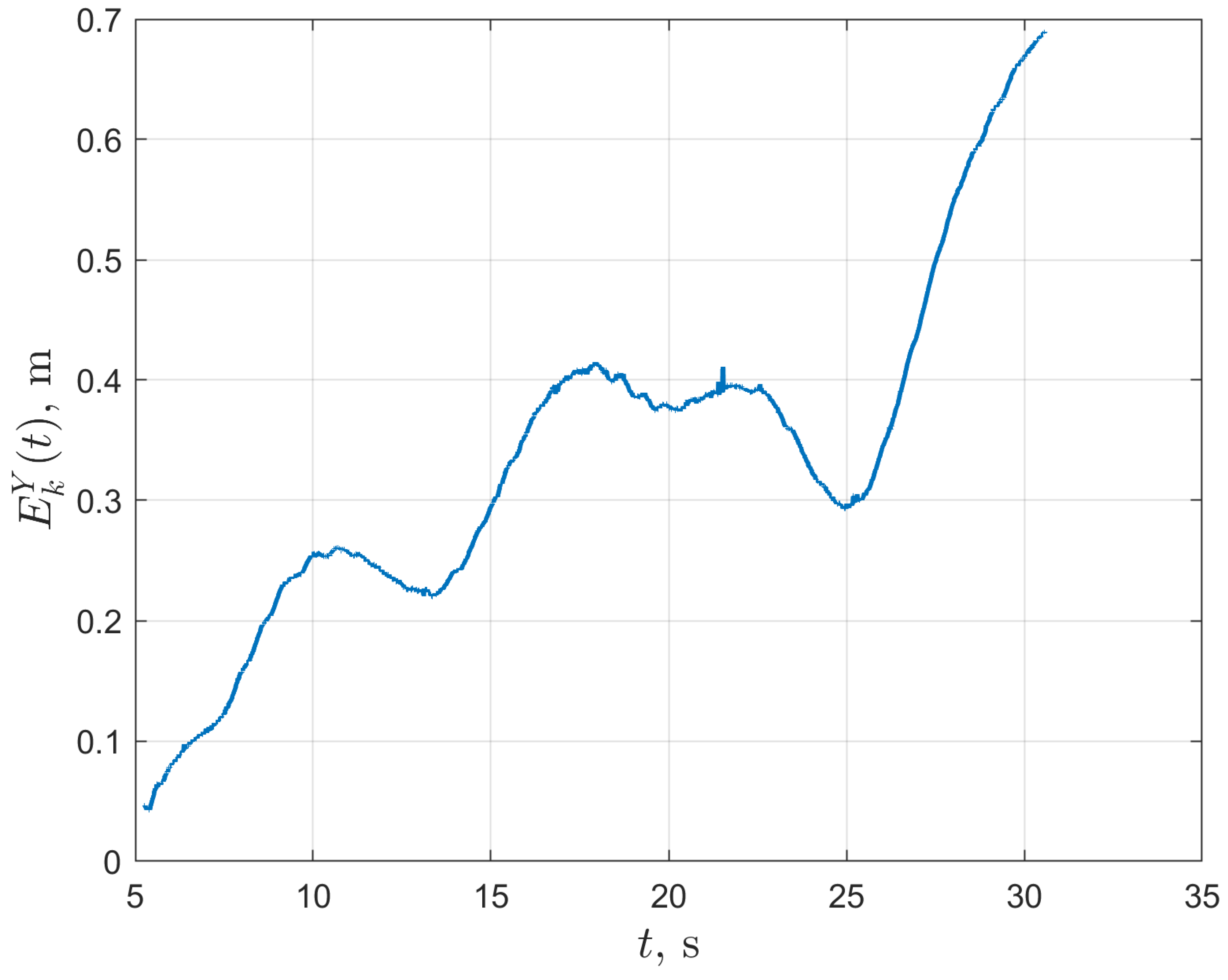 Energies 13 06437 g031